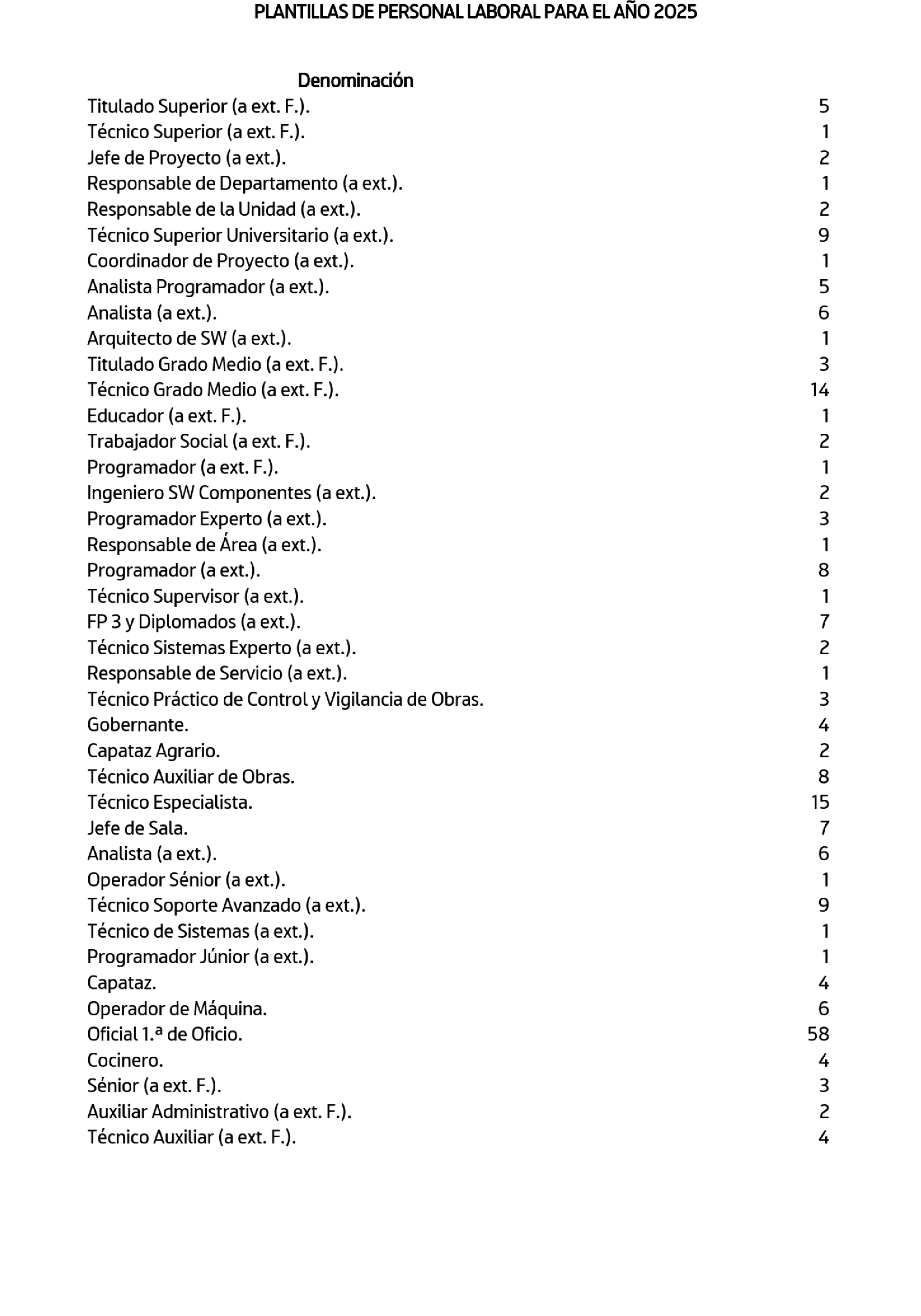 Imagen: /datos/imagenes/disp/2025/24/1479_15241826_2.png