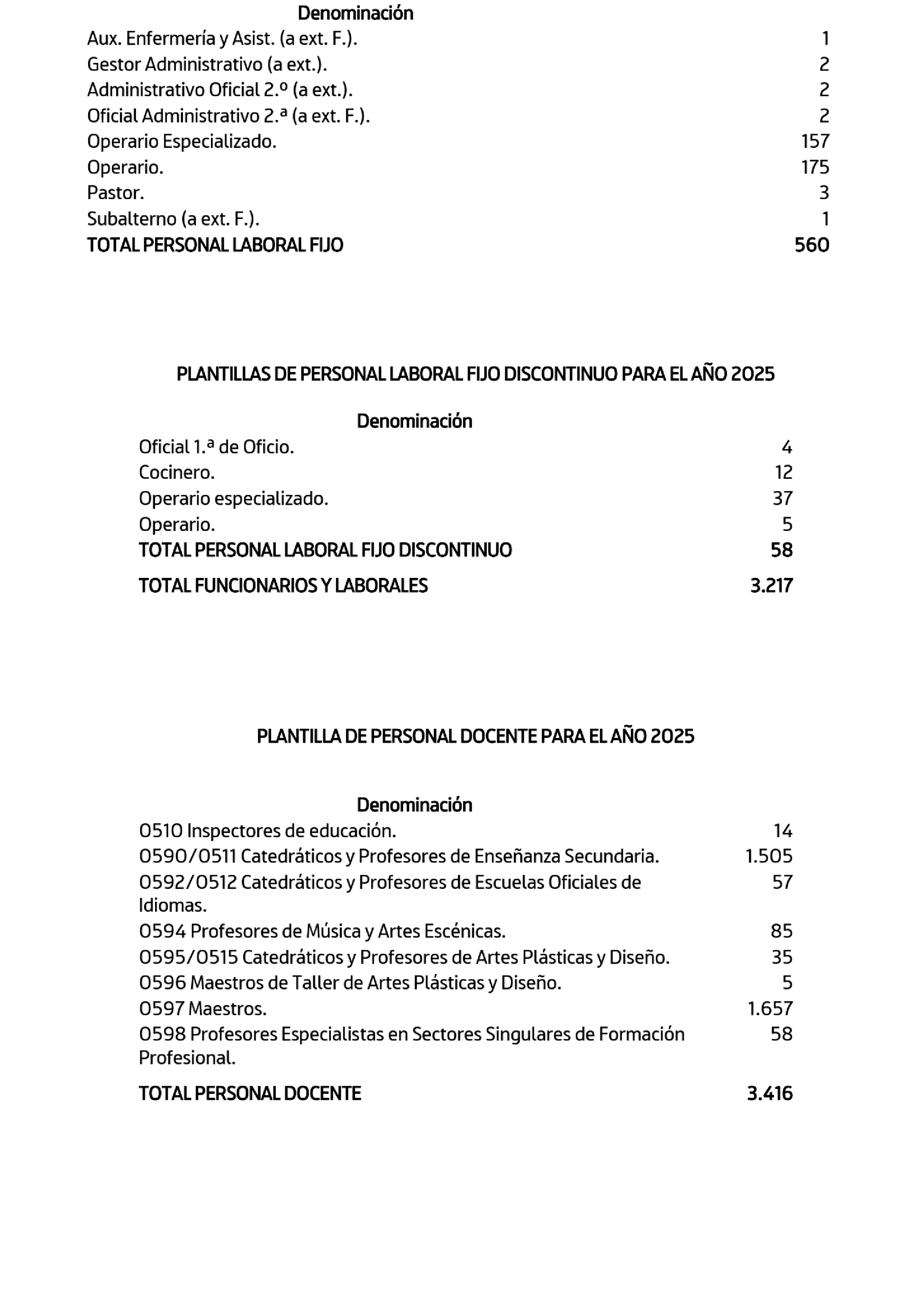 Imagen: /datos/imagenes/disp/2025/24/1479_15241826_3.png