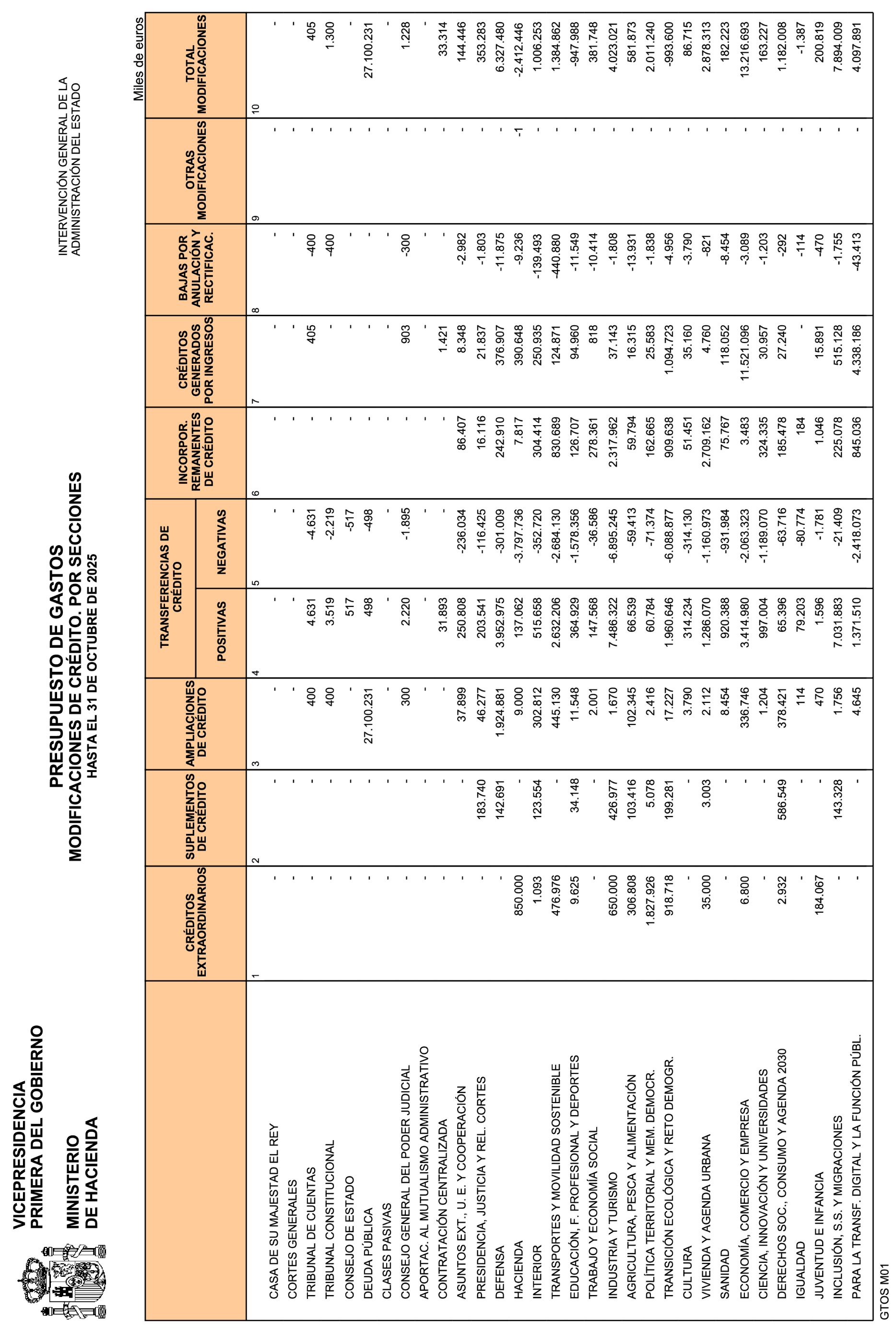 Imagen: /datos/imagenes/disp/2025/292/24801_16402583_10.png