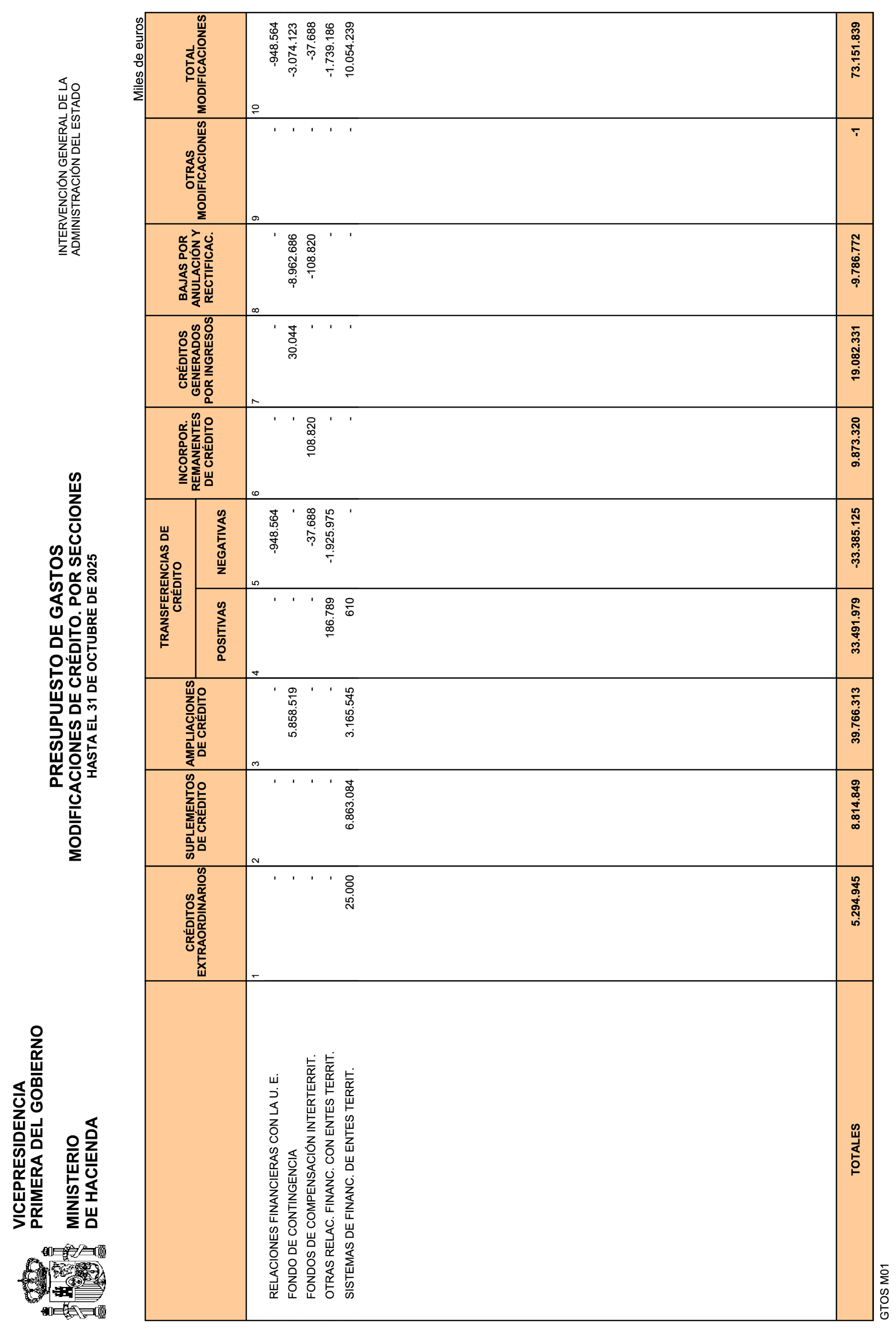 Imagen: /datos/imagenes/disp/2025/292/24801_16402583_11.png