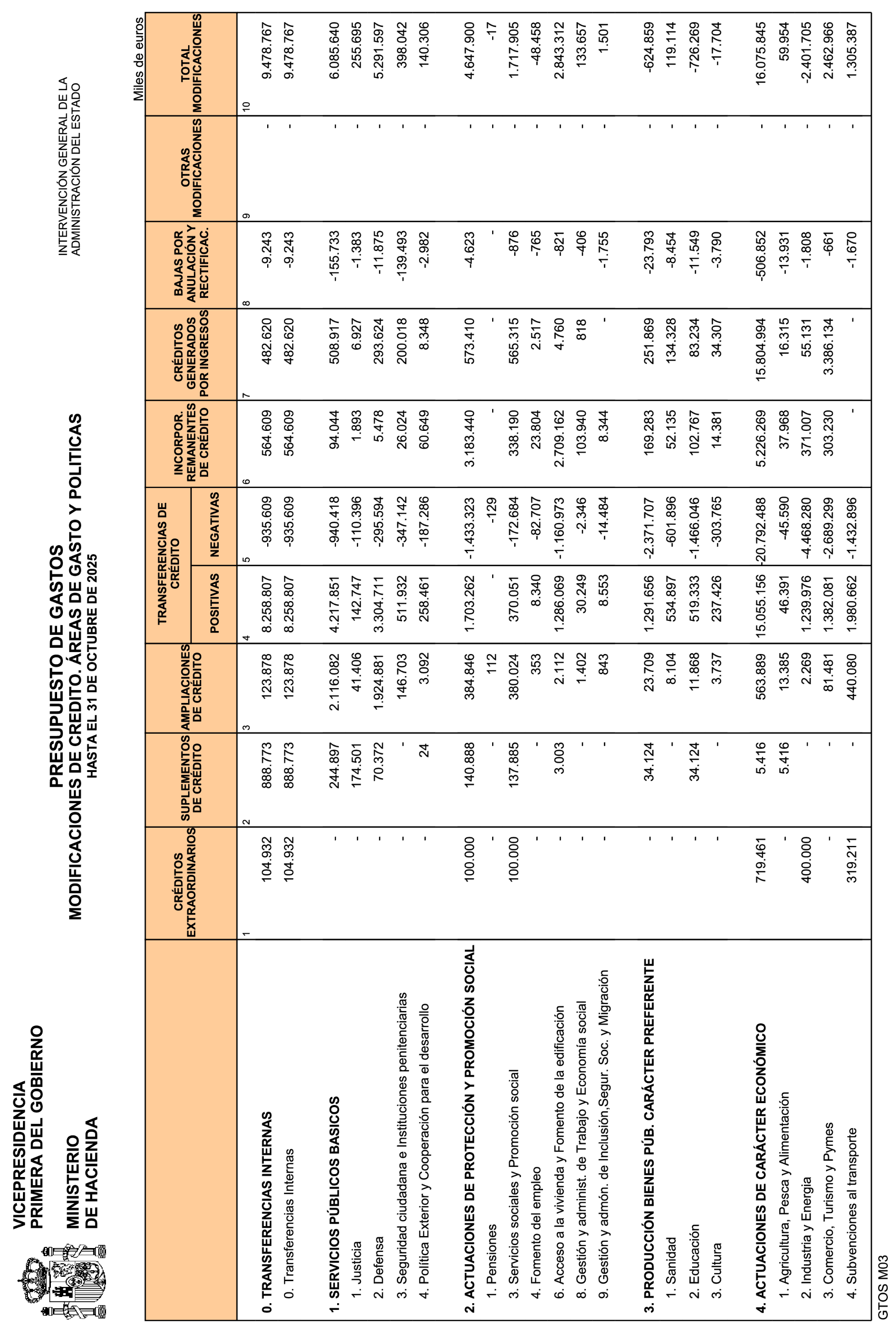 Imagen: /datos/imagenes/disp/2025/292/24801_16402583_12.png