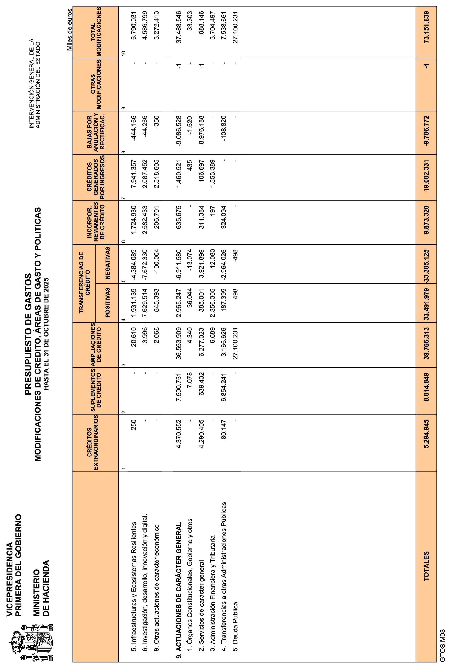Imagen: /datos/imagenes/disp/2025/292/24801_16402583_13.png