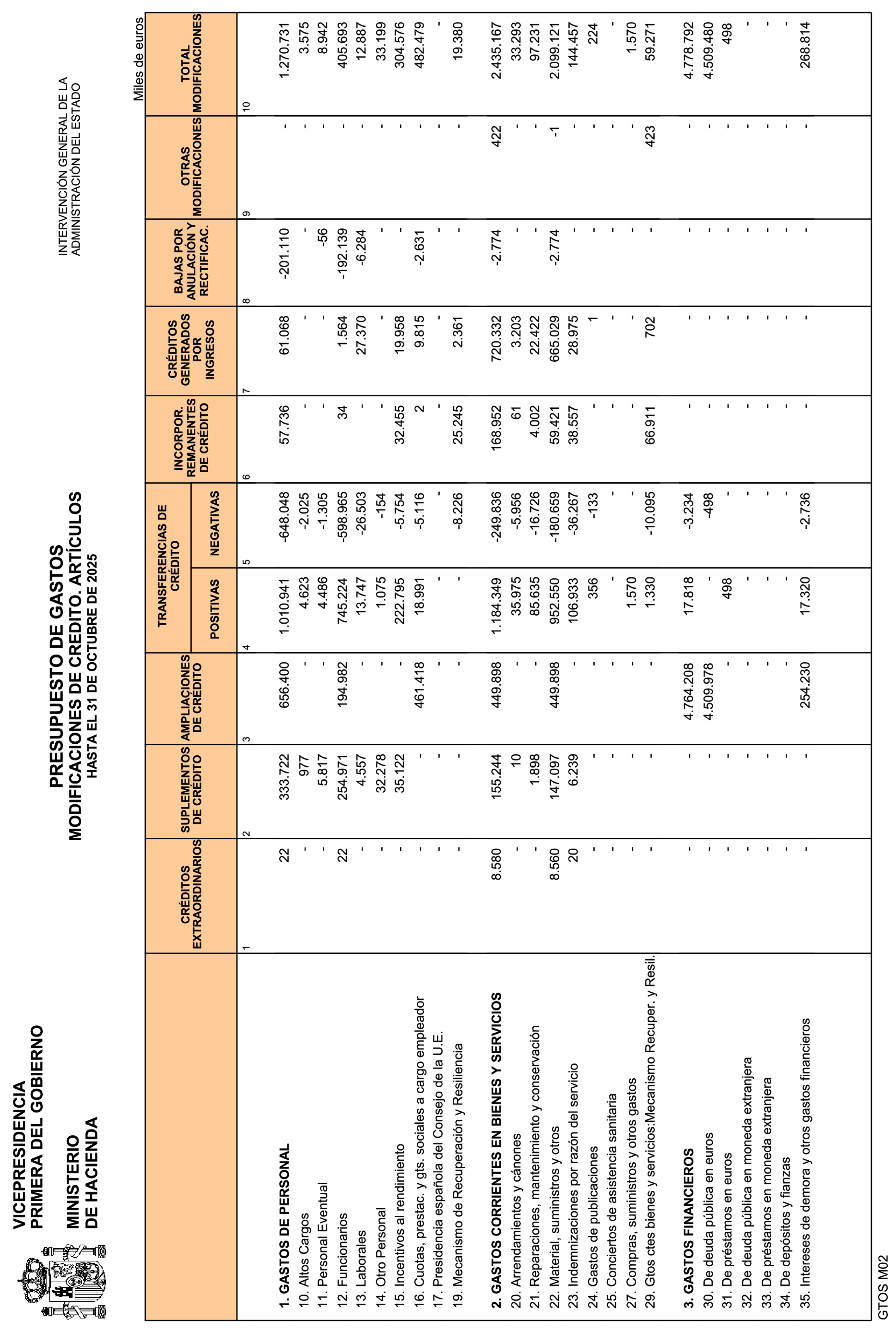 Imagen: /datos/imagenes/disp/2025/292/24801_16402583_14.png