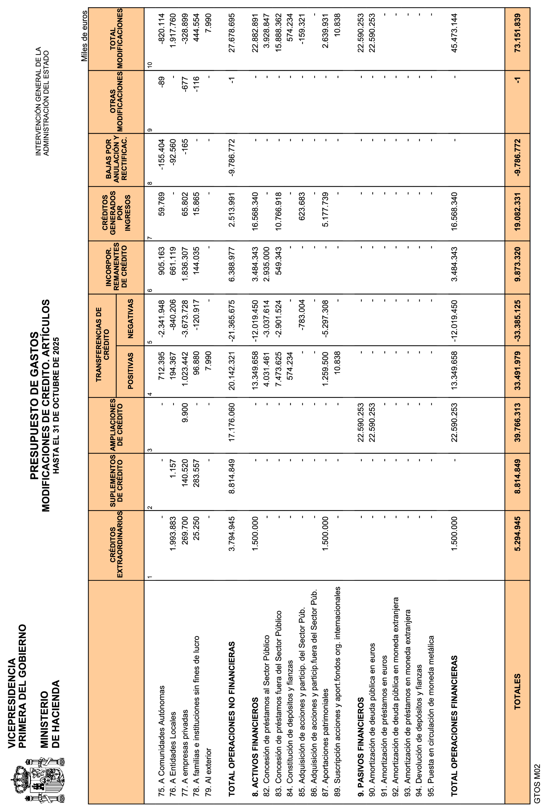 Imagen: /datos/imagenes/disp/2025/292/24801_16402583_16.png