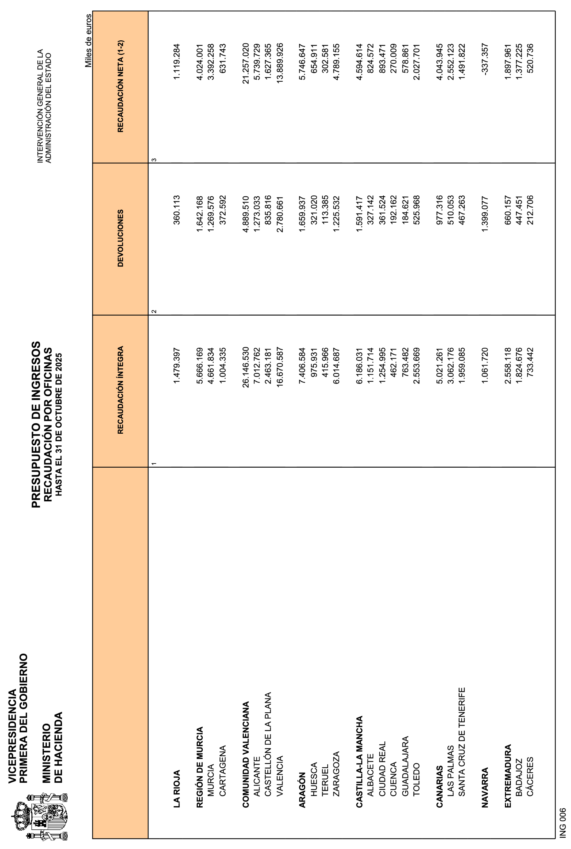 Imagen: /datos/imagenes/disp/2025/292/24801_16402583_22.png