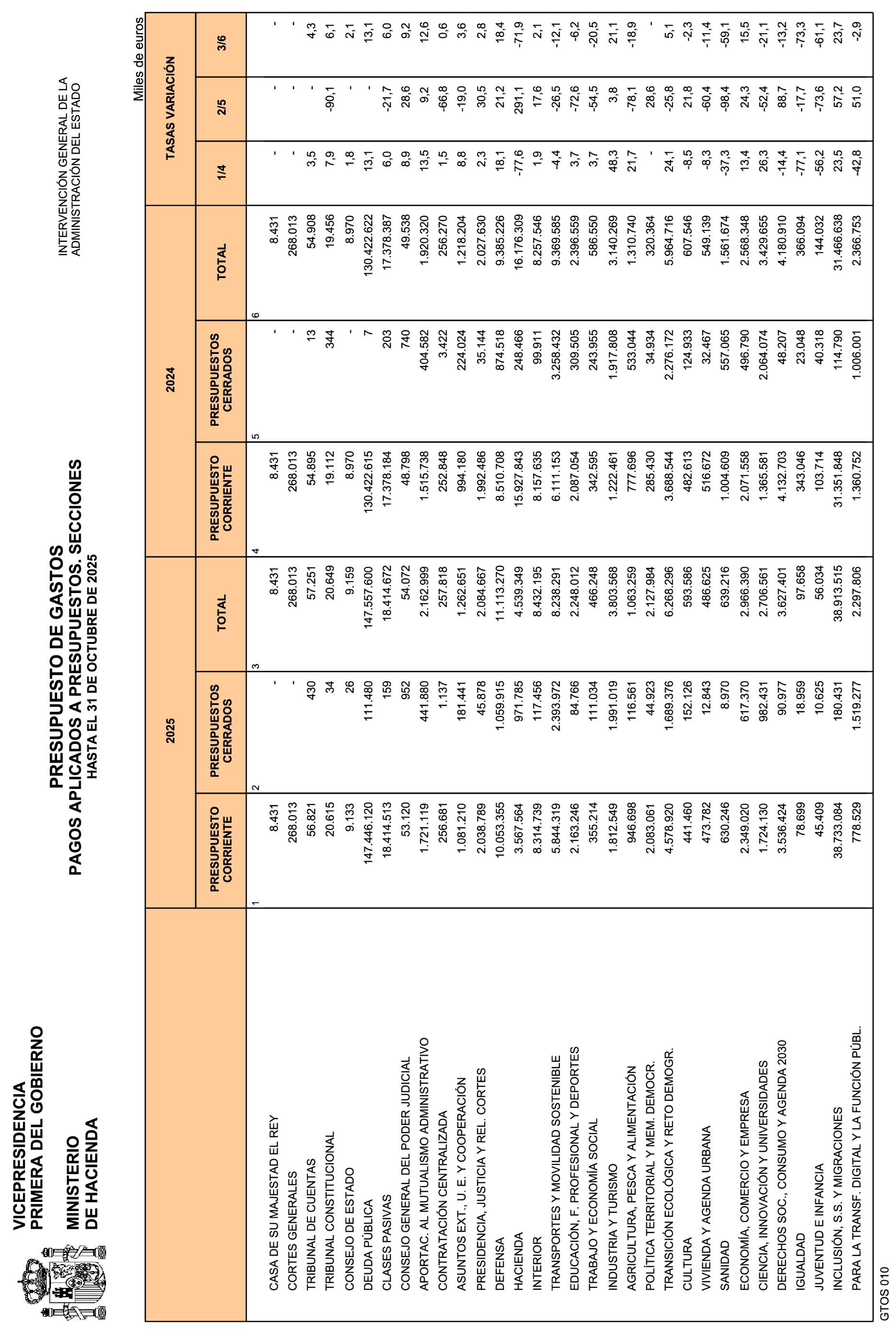 Imagen: /datos/imagenes/disp/2025/292/24801_16402583_24.png