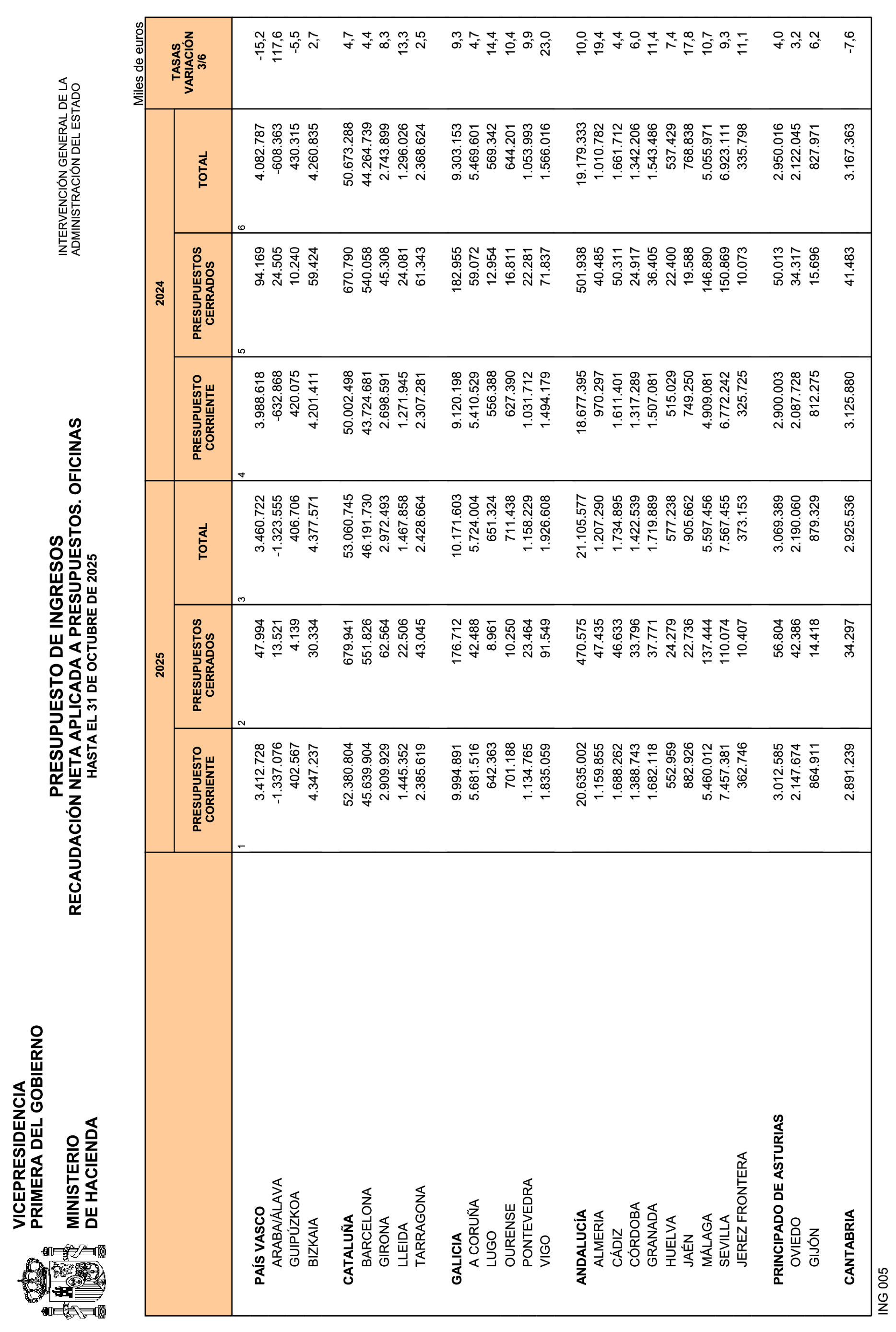 Imagen: /datos/imagenes/disp/2025/292/24801_16402583_27.png