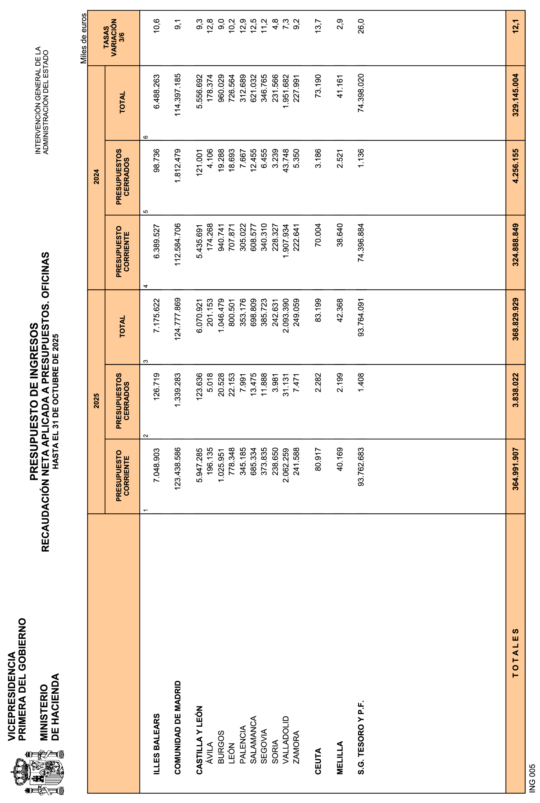 Imagen: /datos/imagenes/disp/2025/292/24801_16402583_29.png