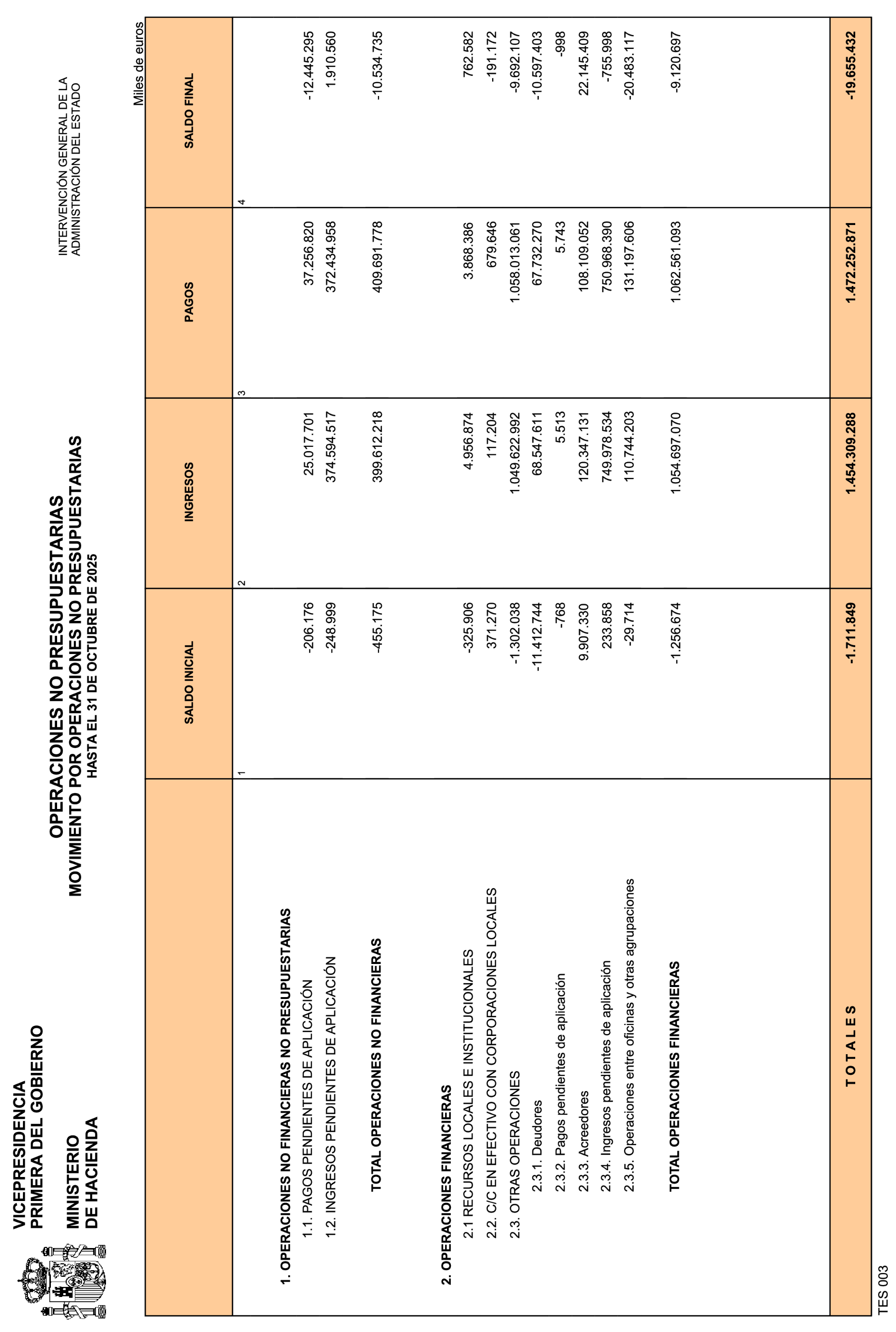 Imagen: /datos/imagenes/disp/2025/292/24801_16402583_30.png