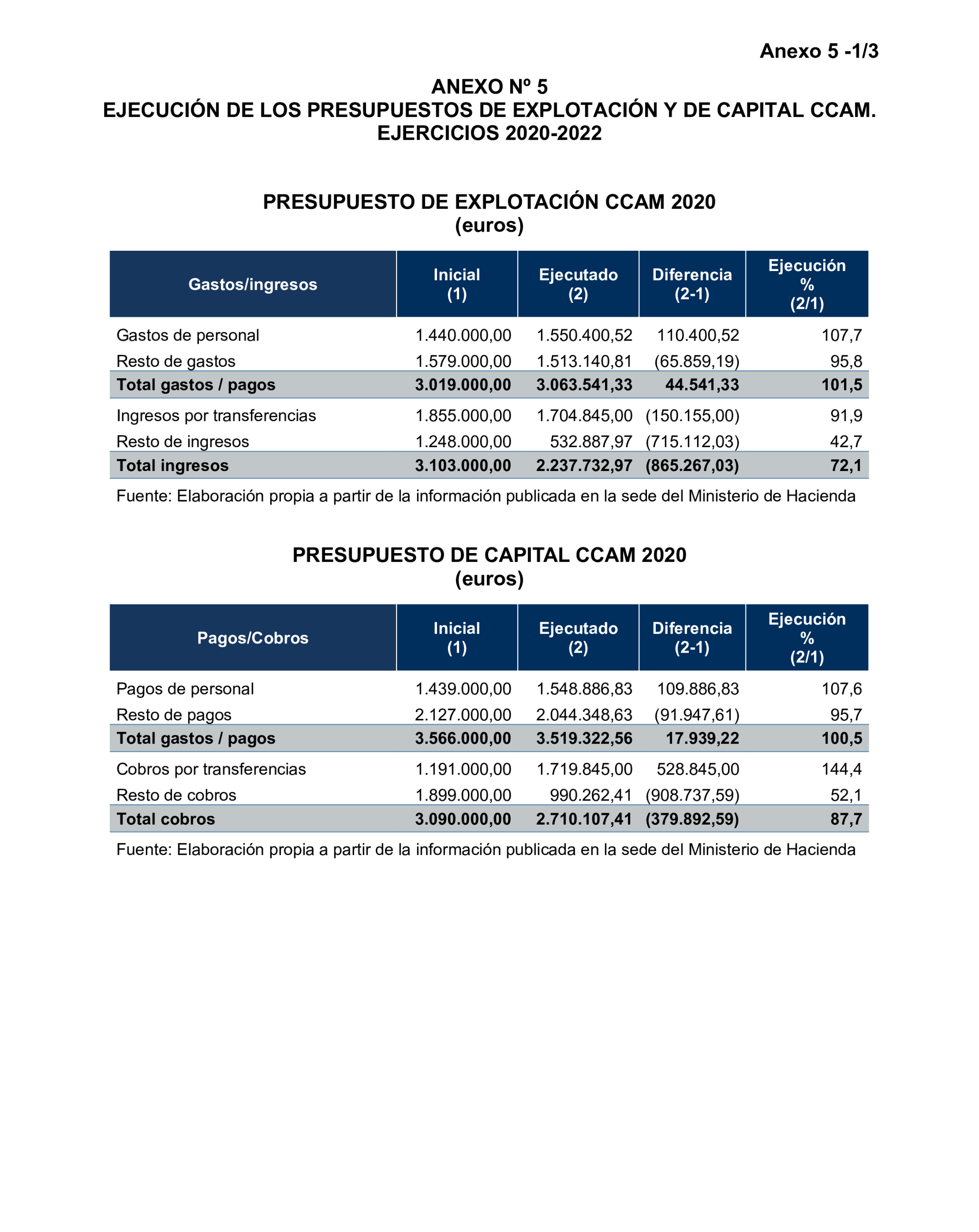 Imagen: /datos/imagenes/disp/2025/299/25553_16425635_87.png