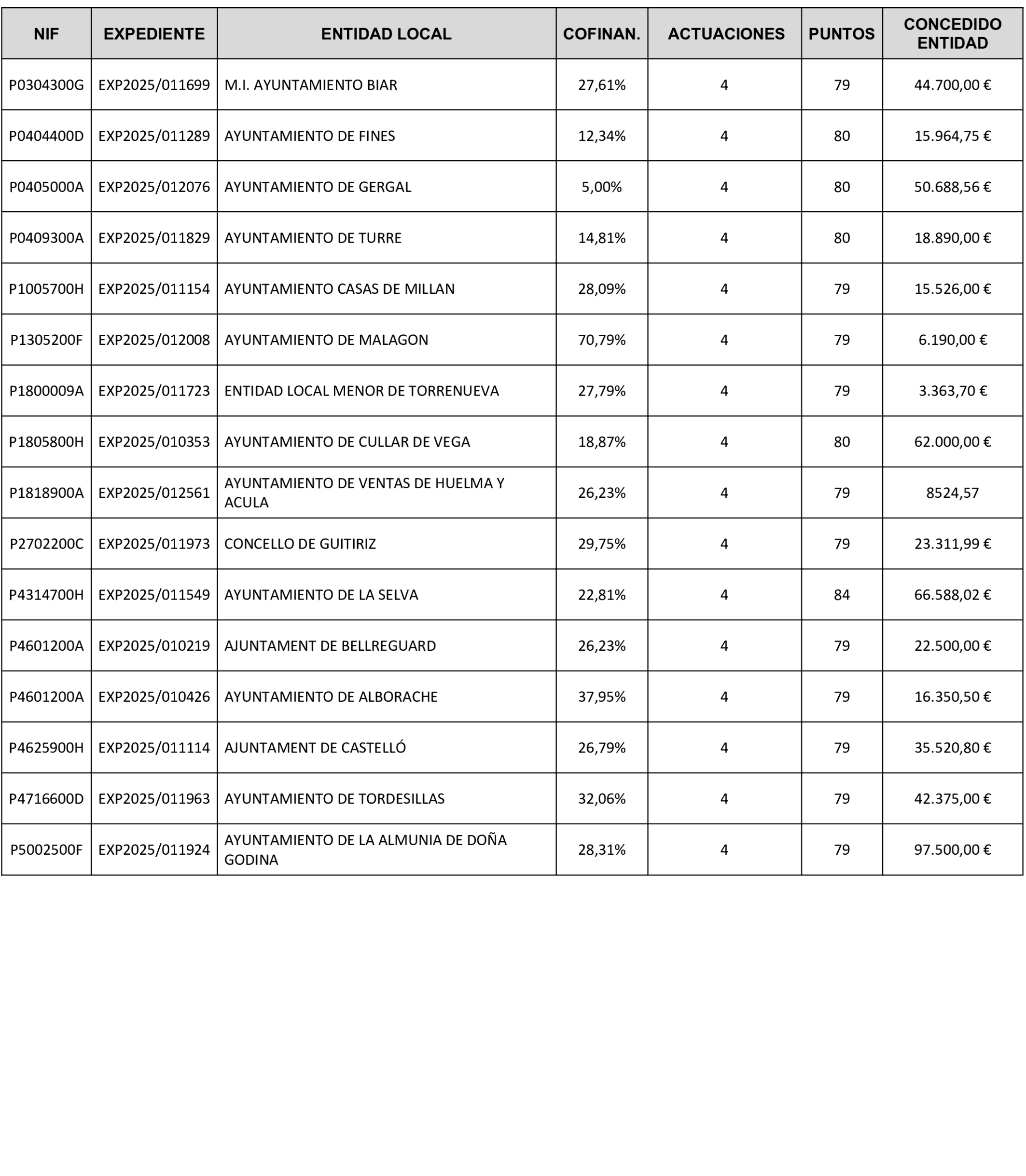 Imagen: /datos/imagenes/disp/2025/315/27204_16487937_1.png