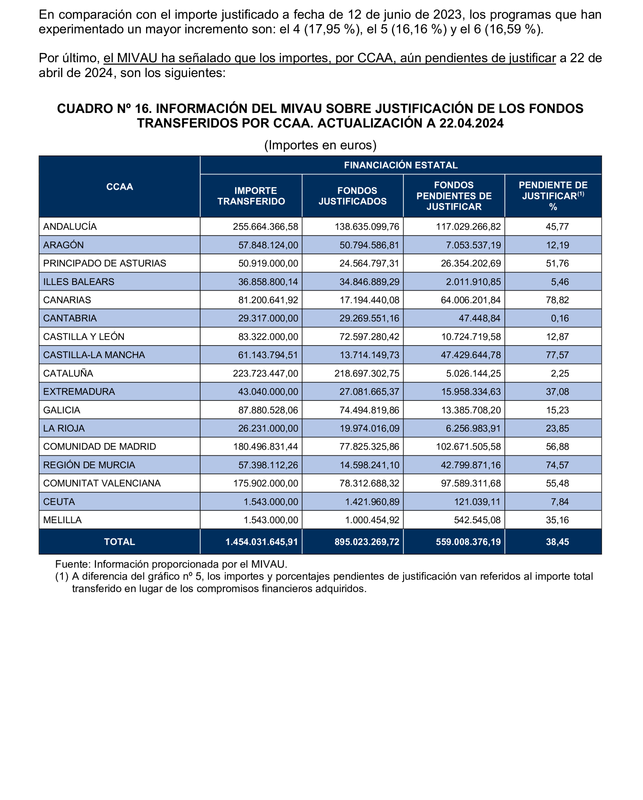 Imagen: /datos/imagenes/disp/2025/77/6460_15481398_58.png