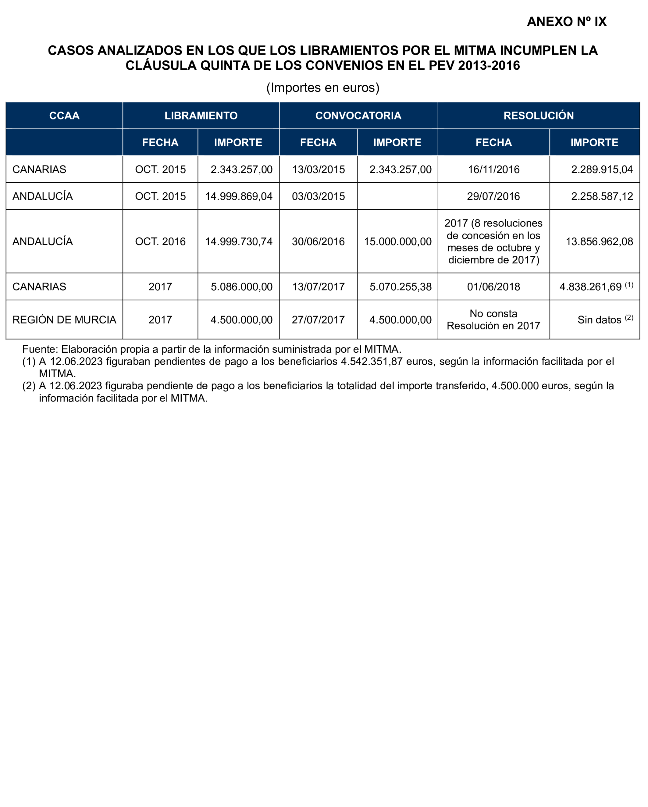 Imagen: /datos/imagenes/disp/2025/77/6460_15481398_81.png