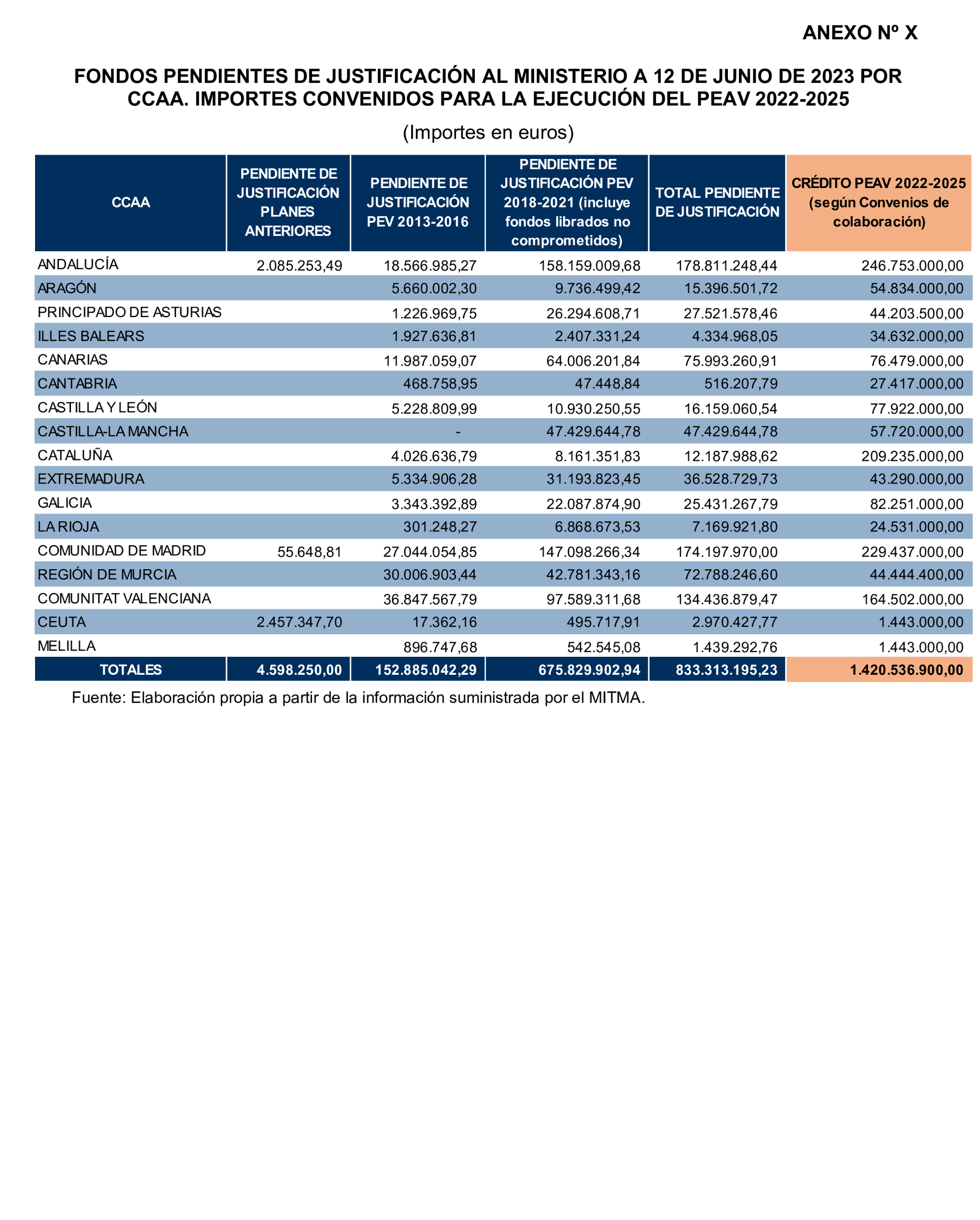Imagen: /datos/imagenes/disp/2025/77/6460_15481398_82.png