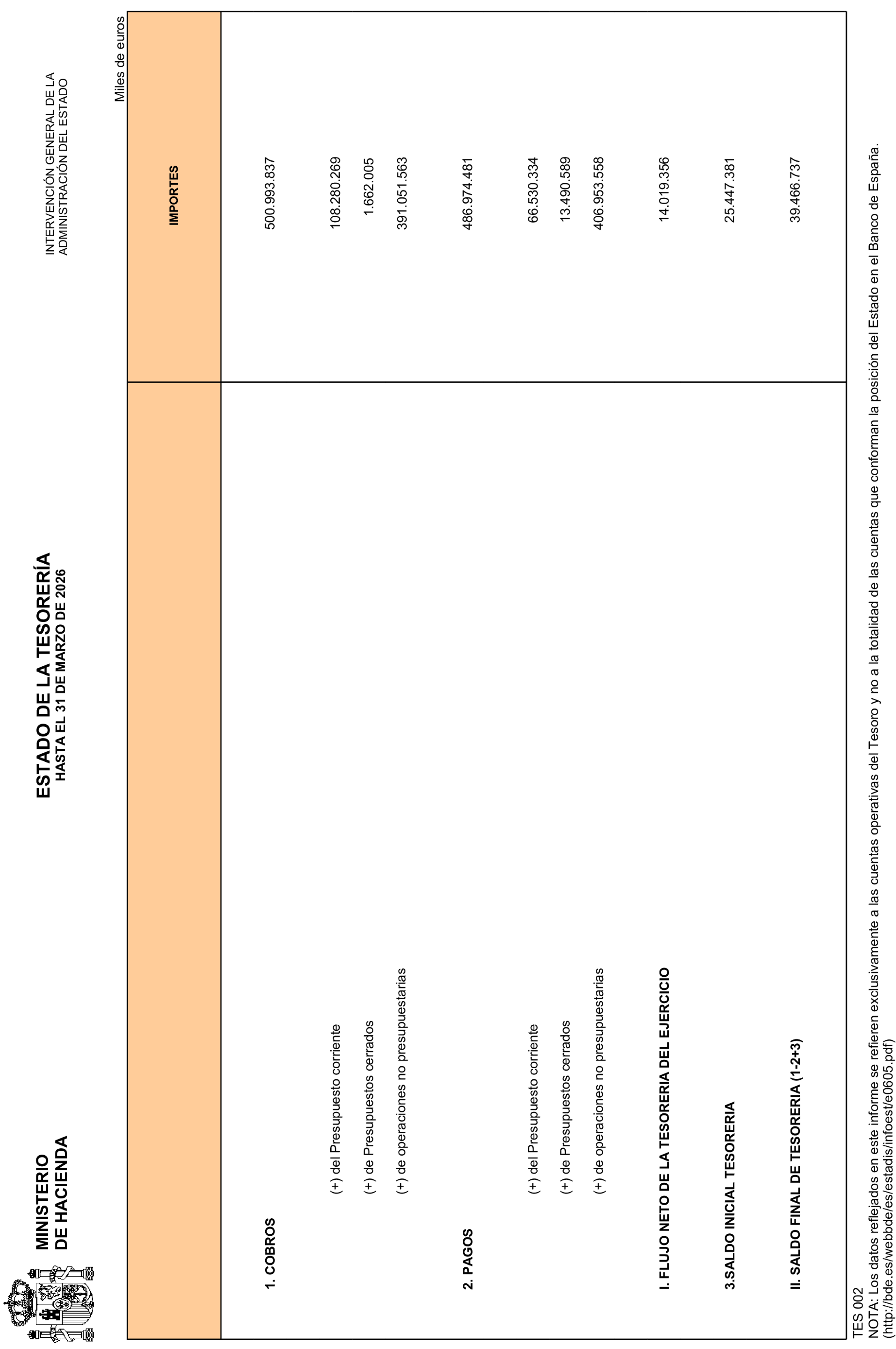 Imagen: /datos/imagenes/disp/2026/111/9938_16963269_2.png