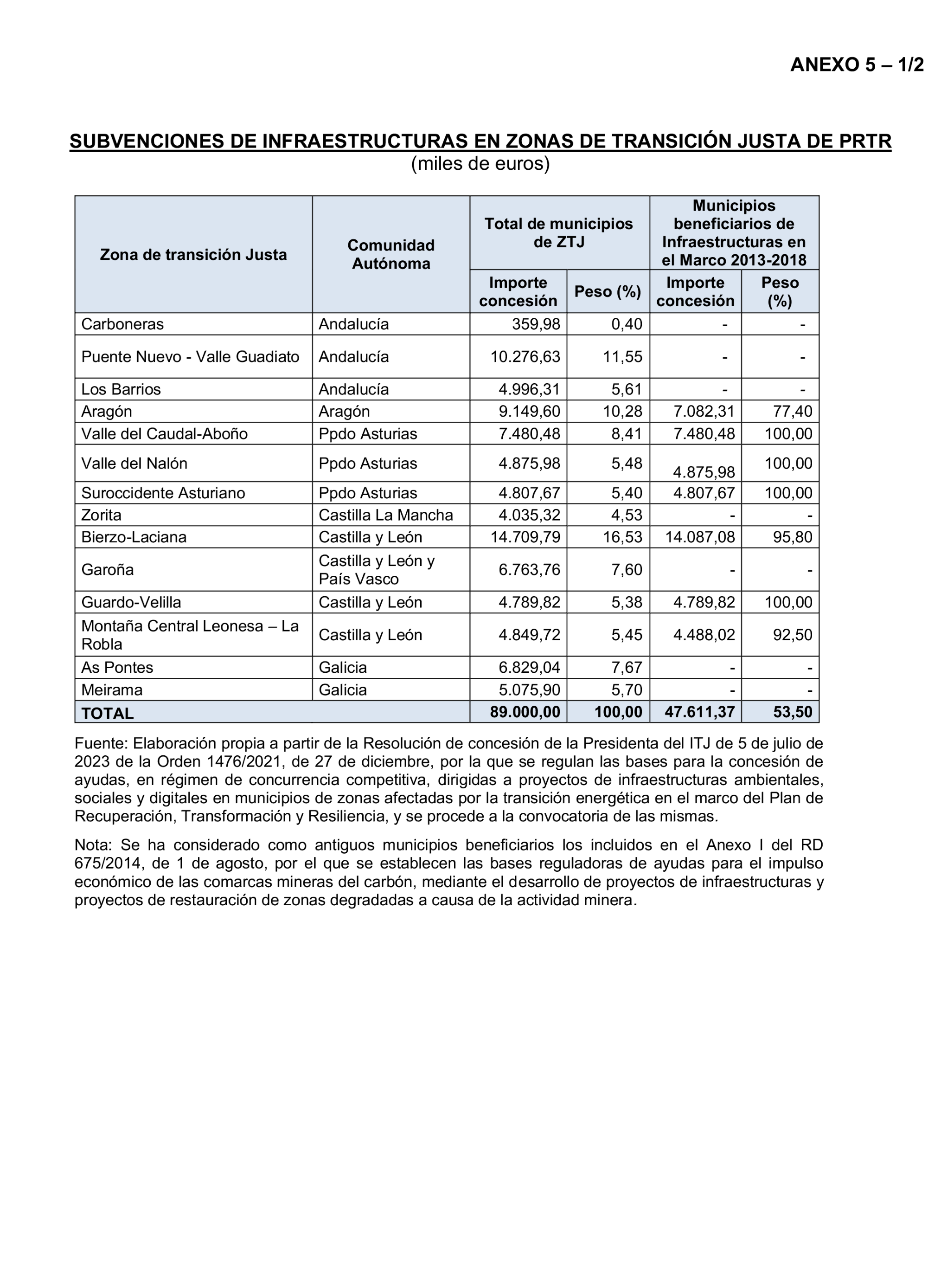 Imagen: /datos/imagenes/disp/2026/140/12495_17100732_79.png