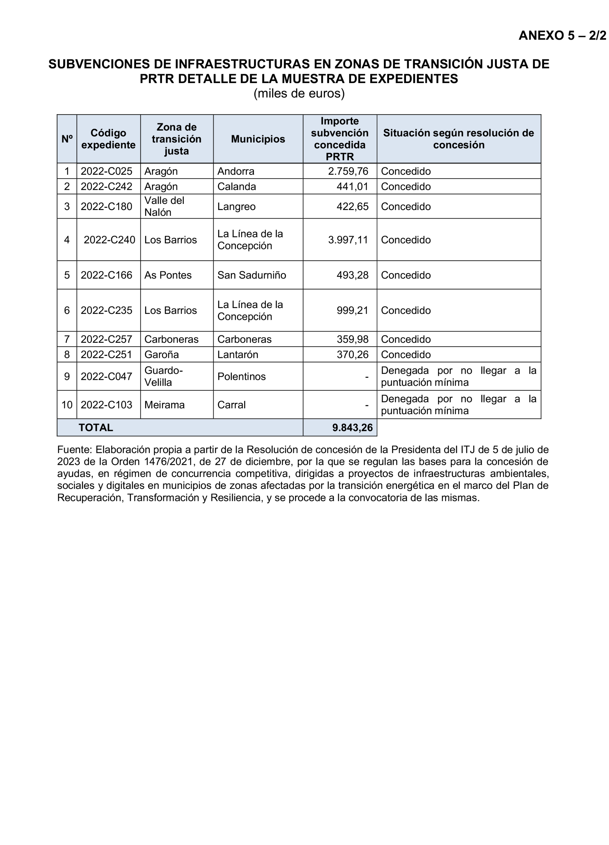 Imagen: /datos/imagenes/disp/2026/140/12495_17100732_80.png