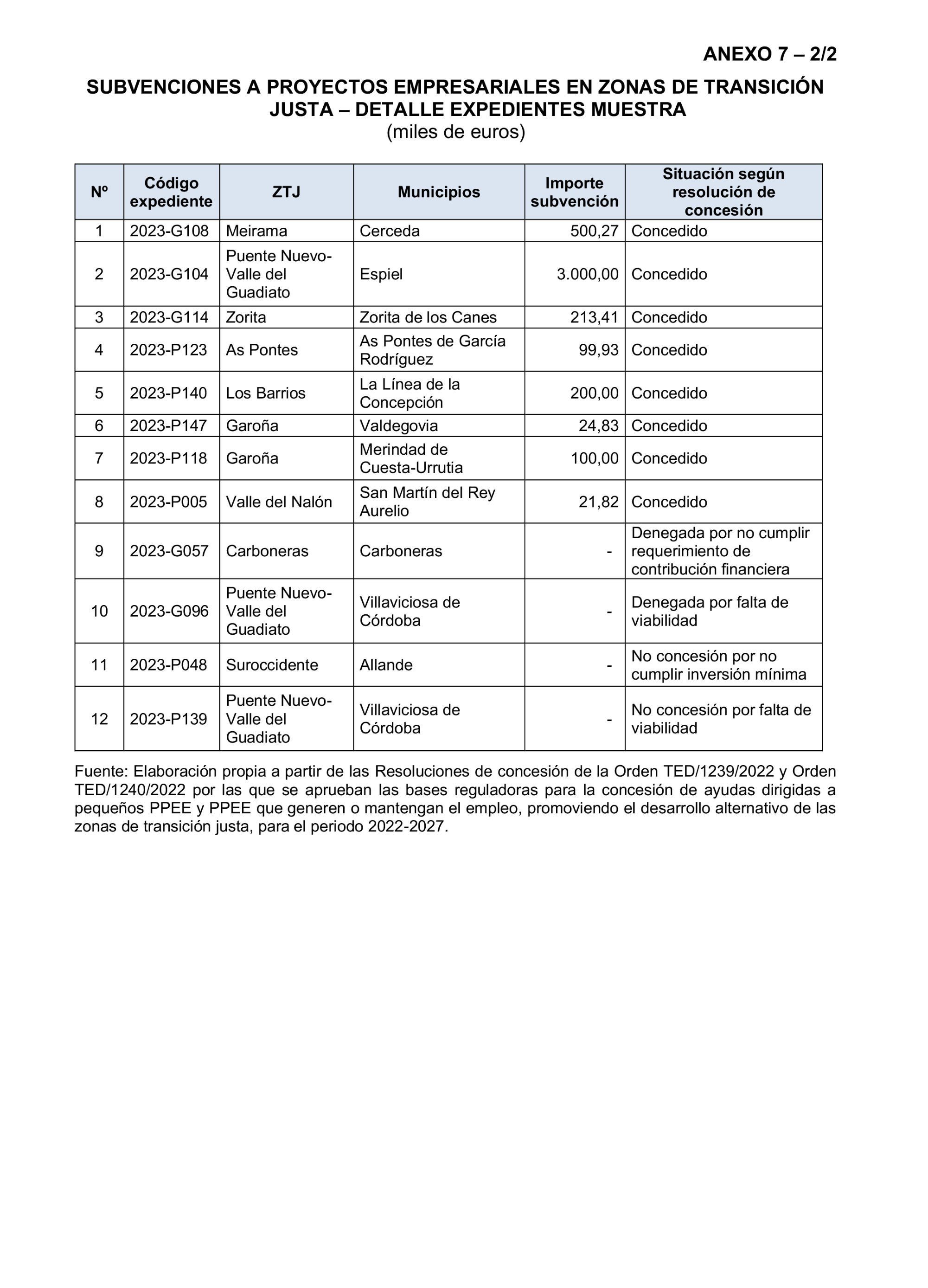 Imagen: /datos/imagenes/disp/2026/140/12495_17100732_84.png
