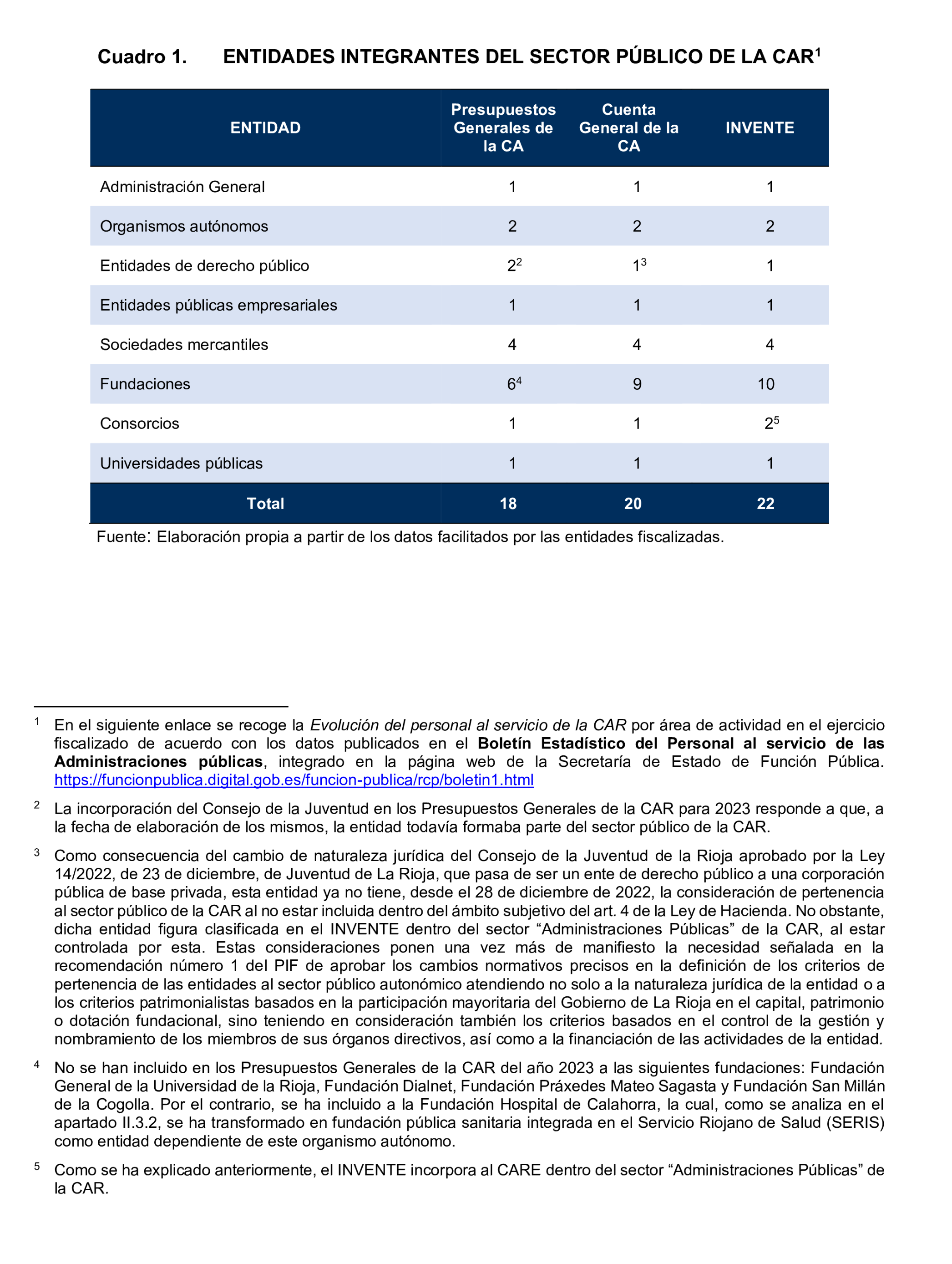 Imagen: /datos/imagenes/disp/2026/151/13542_17147992_11.png