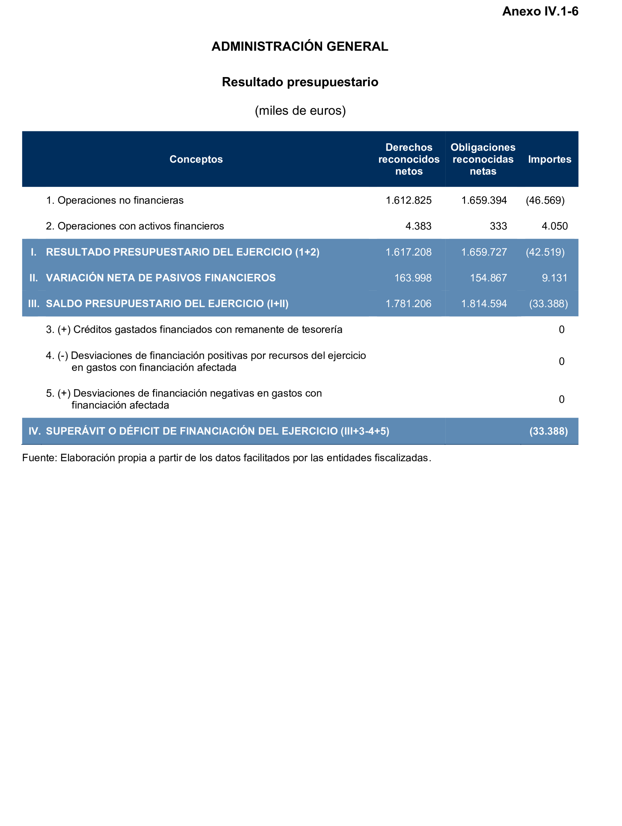 Imagen: /datos/imagenes/disp/2026/151/13542_17147992_110.png