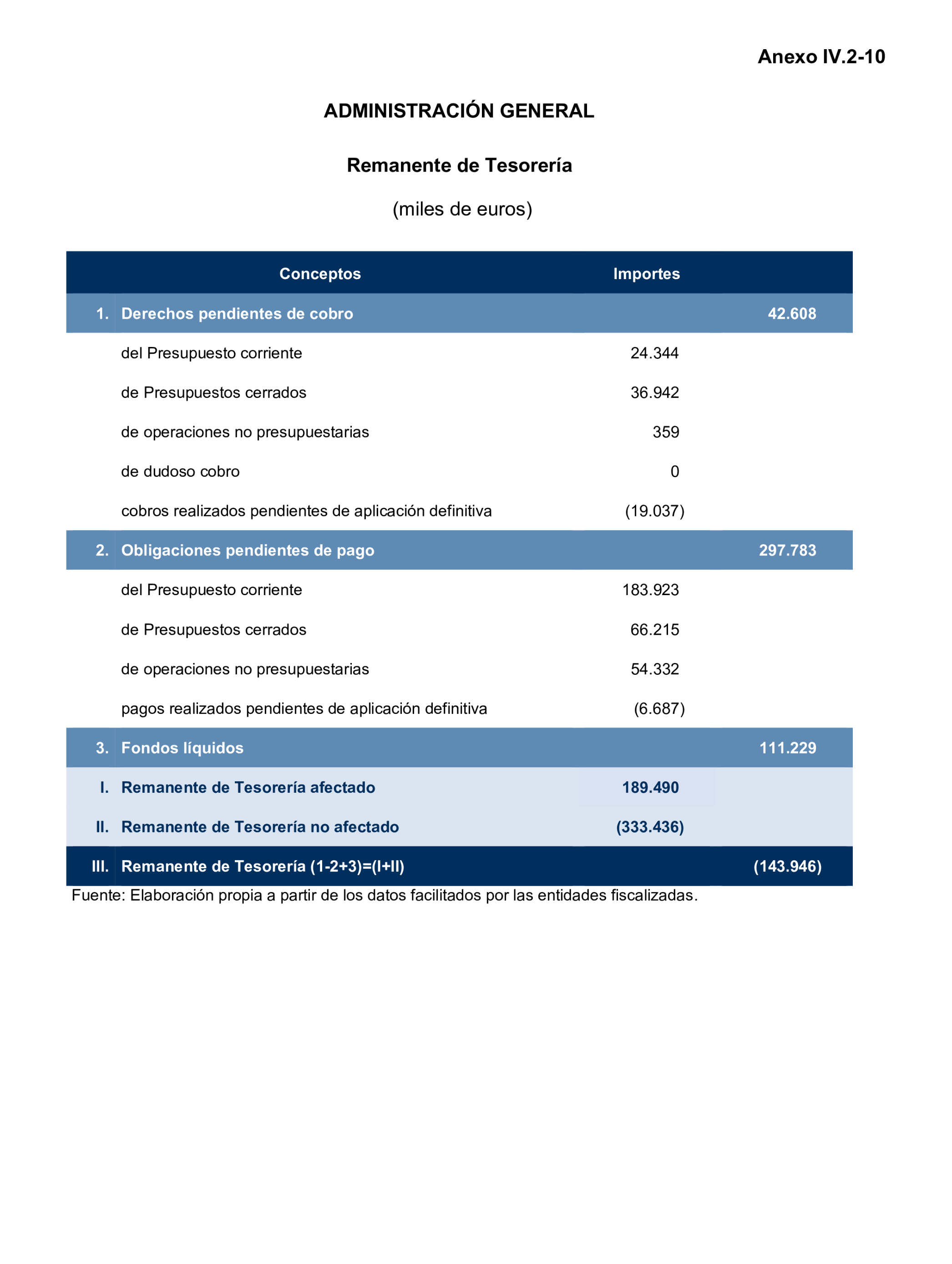 Imagen: /datos/imagenes/disp/2026/151/13542_17147992_121.png