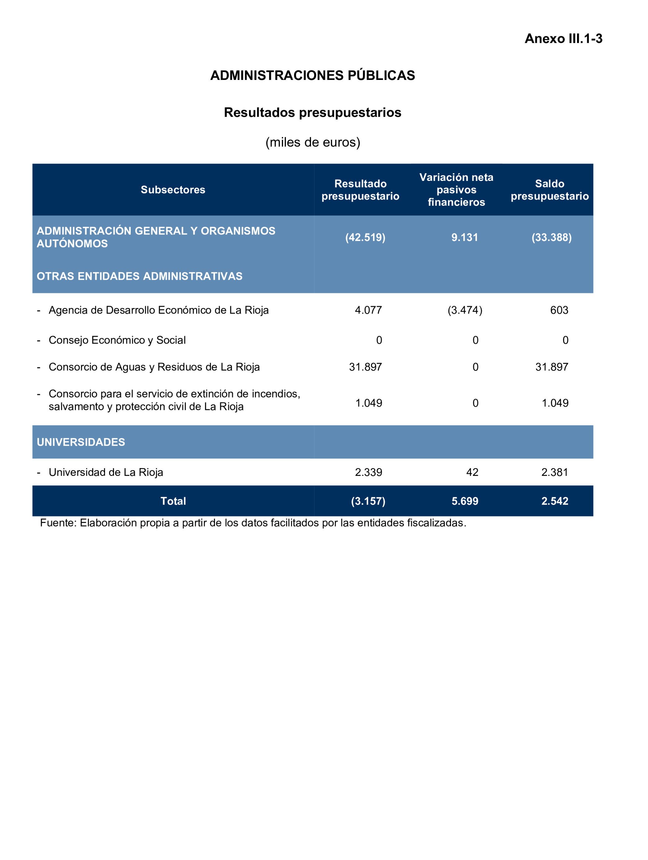 Imagen: /datos/imagenes/disp/2026/151/13542_17147992_97.png