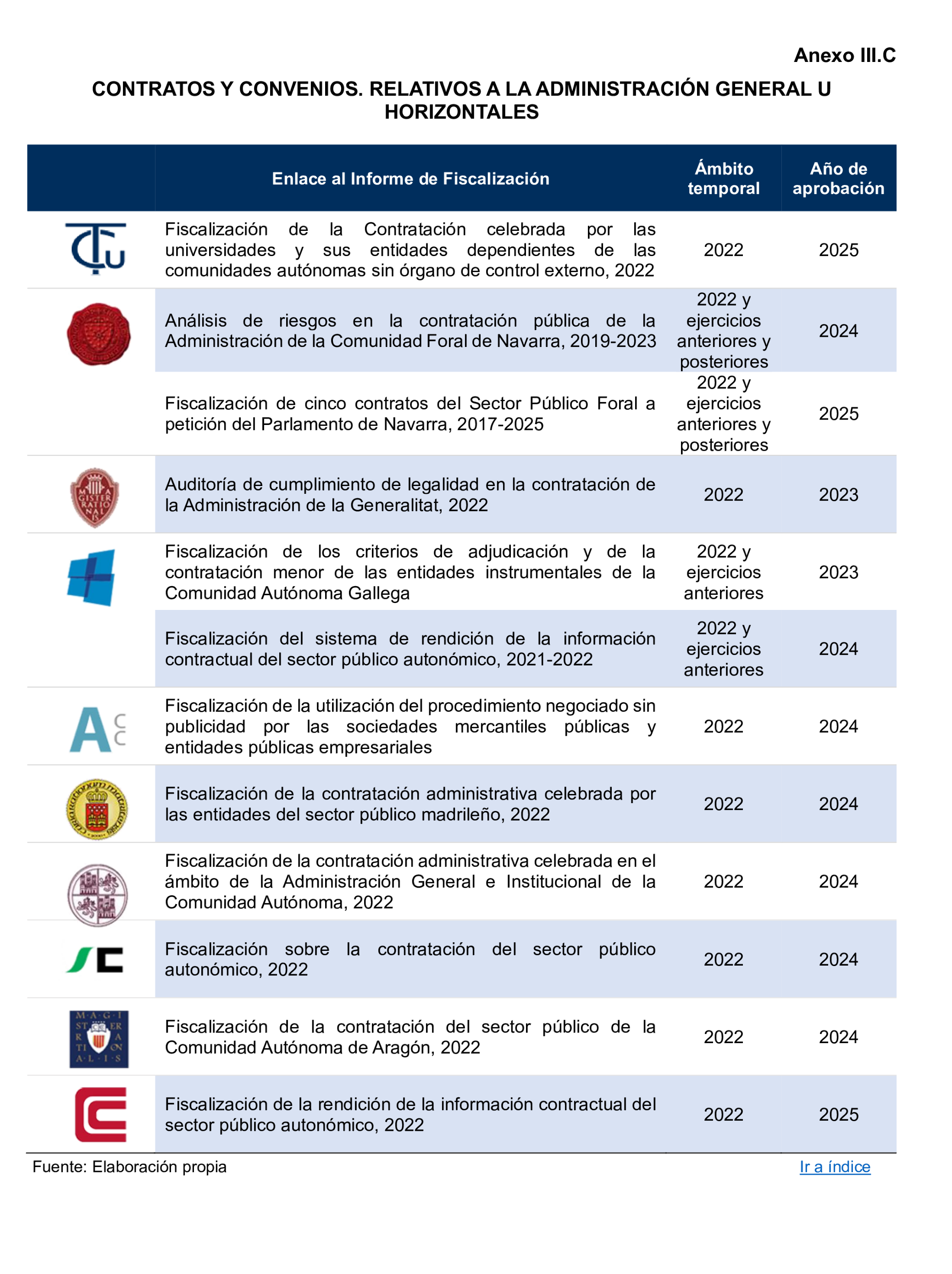 Imagen: /datos/imagenes/disp/2026/153/13713_17153267_100.png