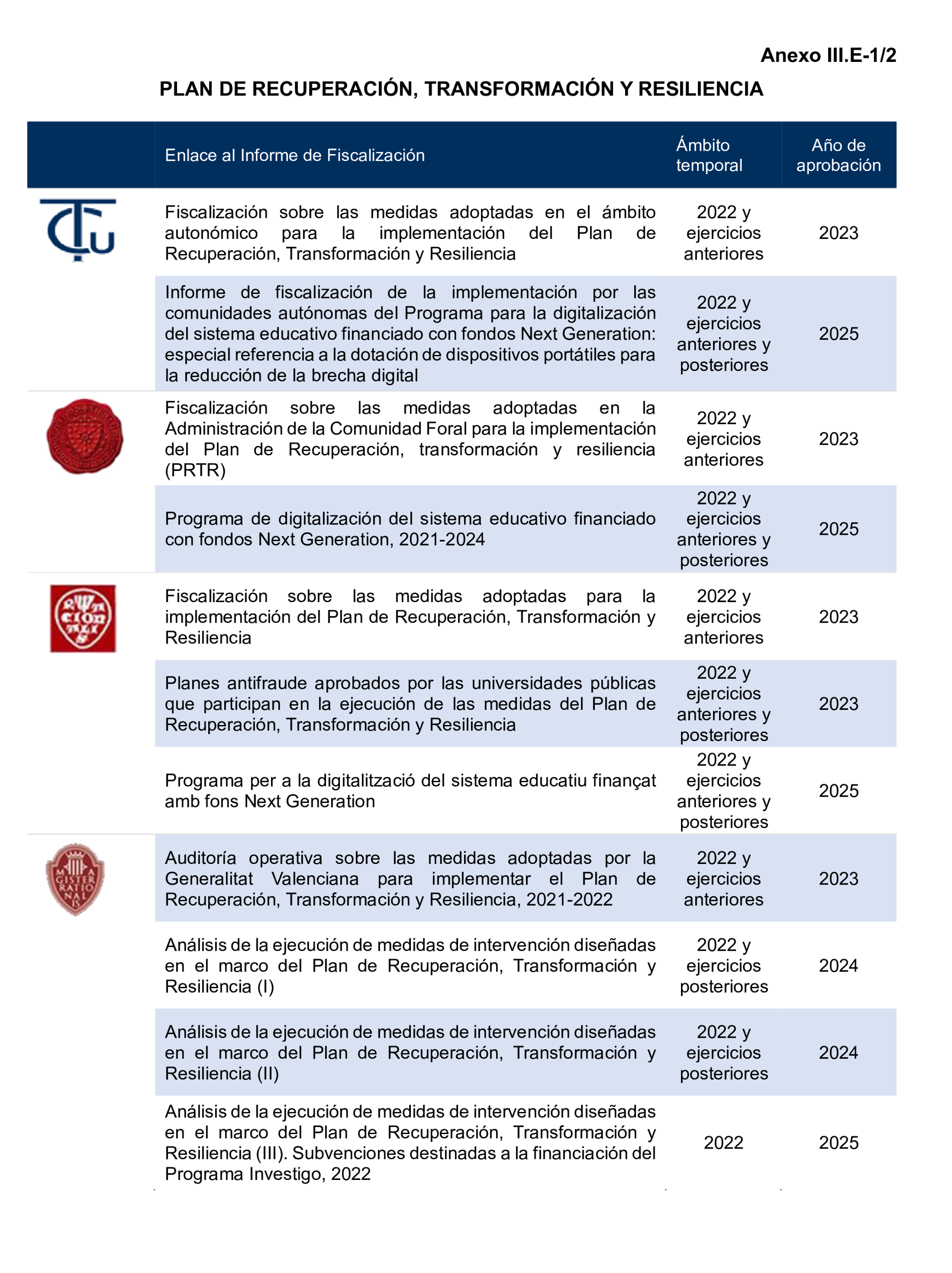 Imagen: /datos/imagenes/disp/2026/153/13713_17153267_104.png
