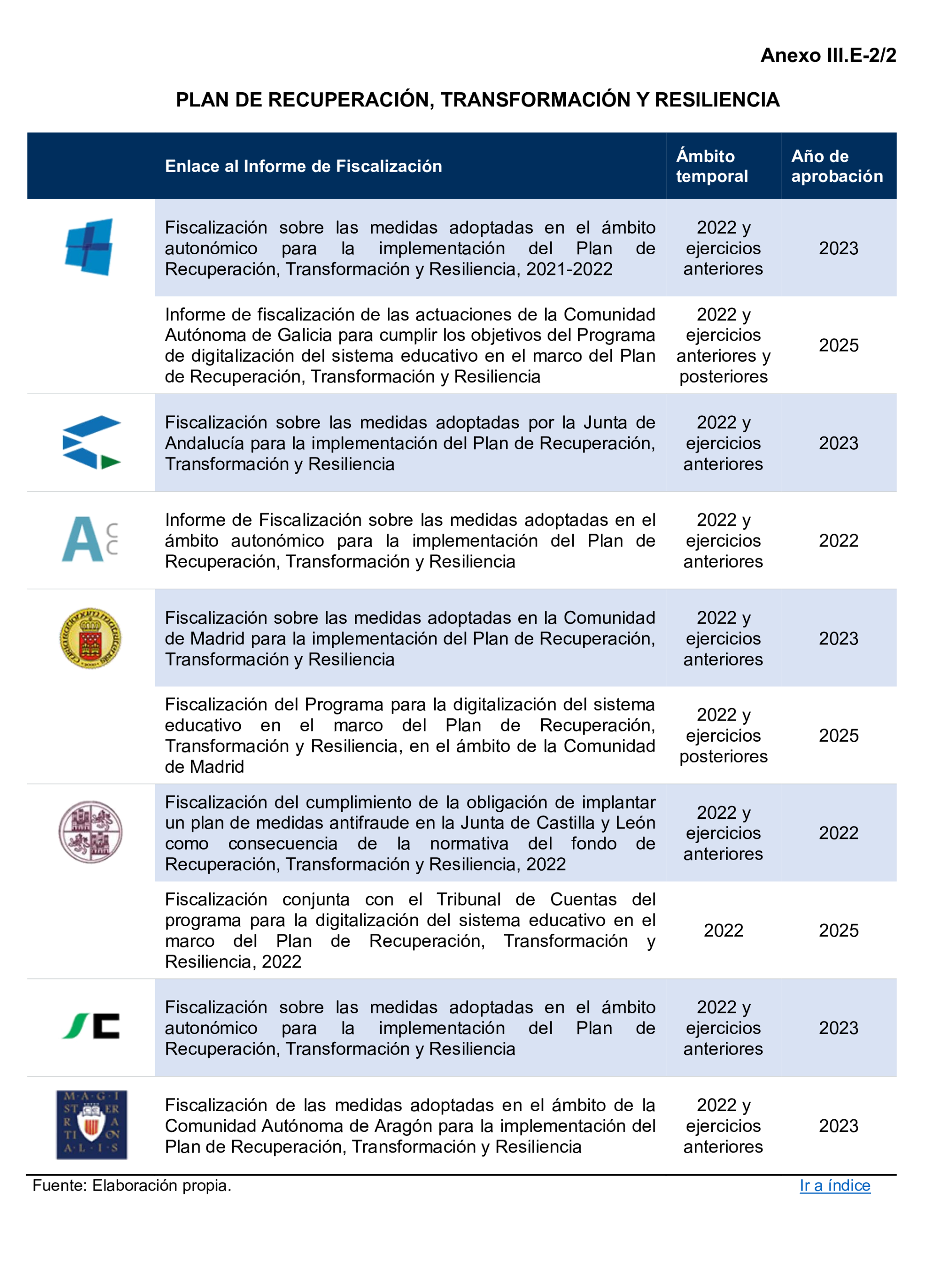 Imagen: /datos/imagenes/disp/2026/153/13713_17153267_105.png