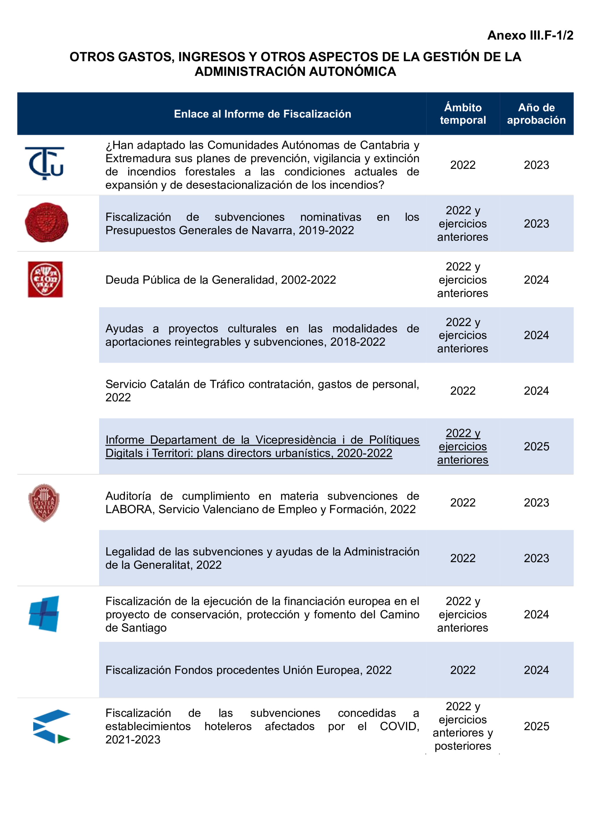 Imagen: /datos/imagenes/disp/2026/153/13713_17153267_106.png