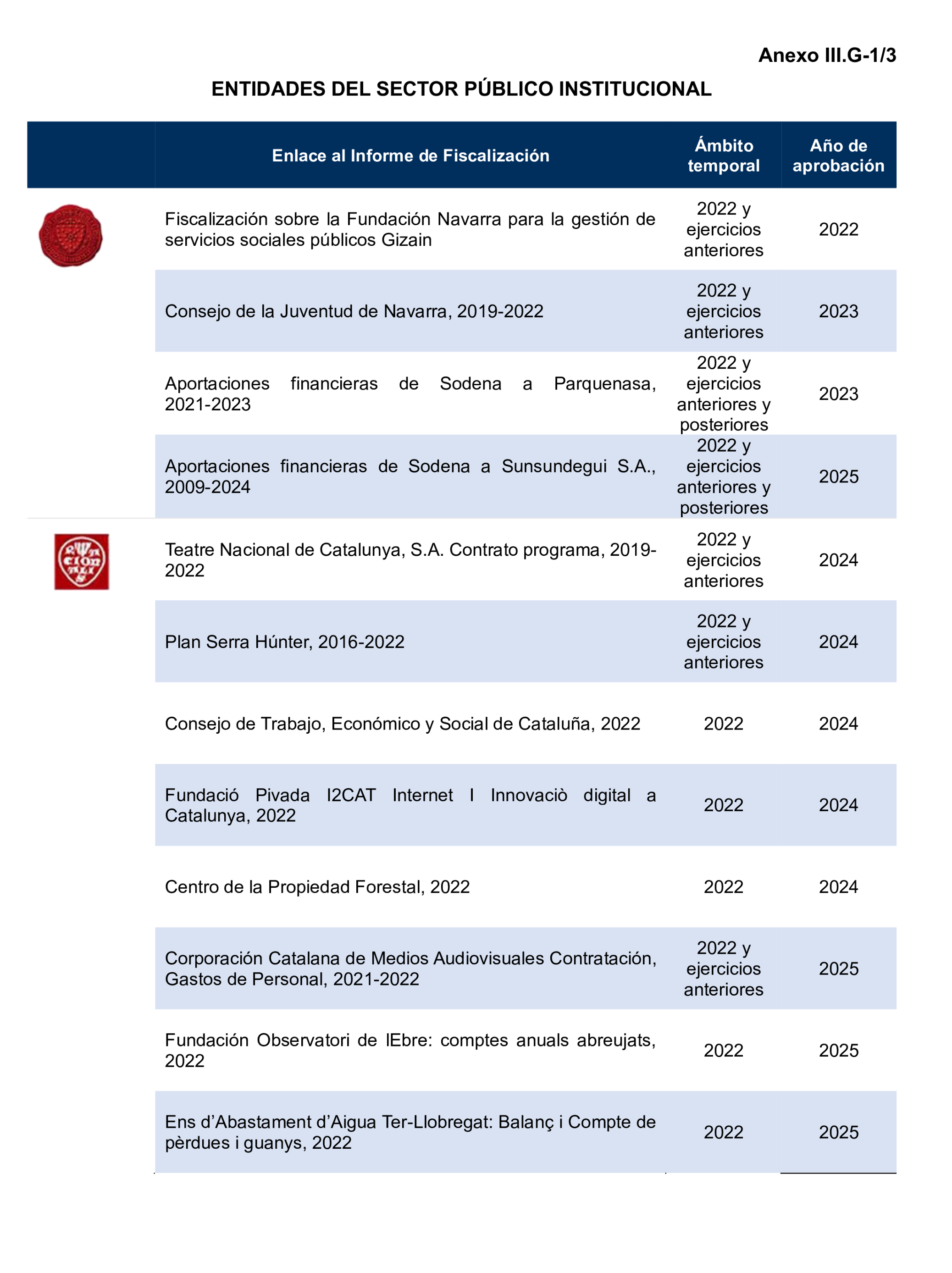 Imagen: /datos/imagenes/disp/2026/153/13713_17153267_108.png