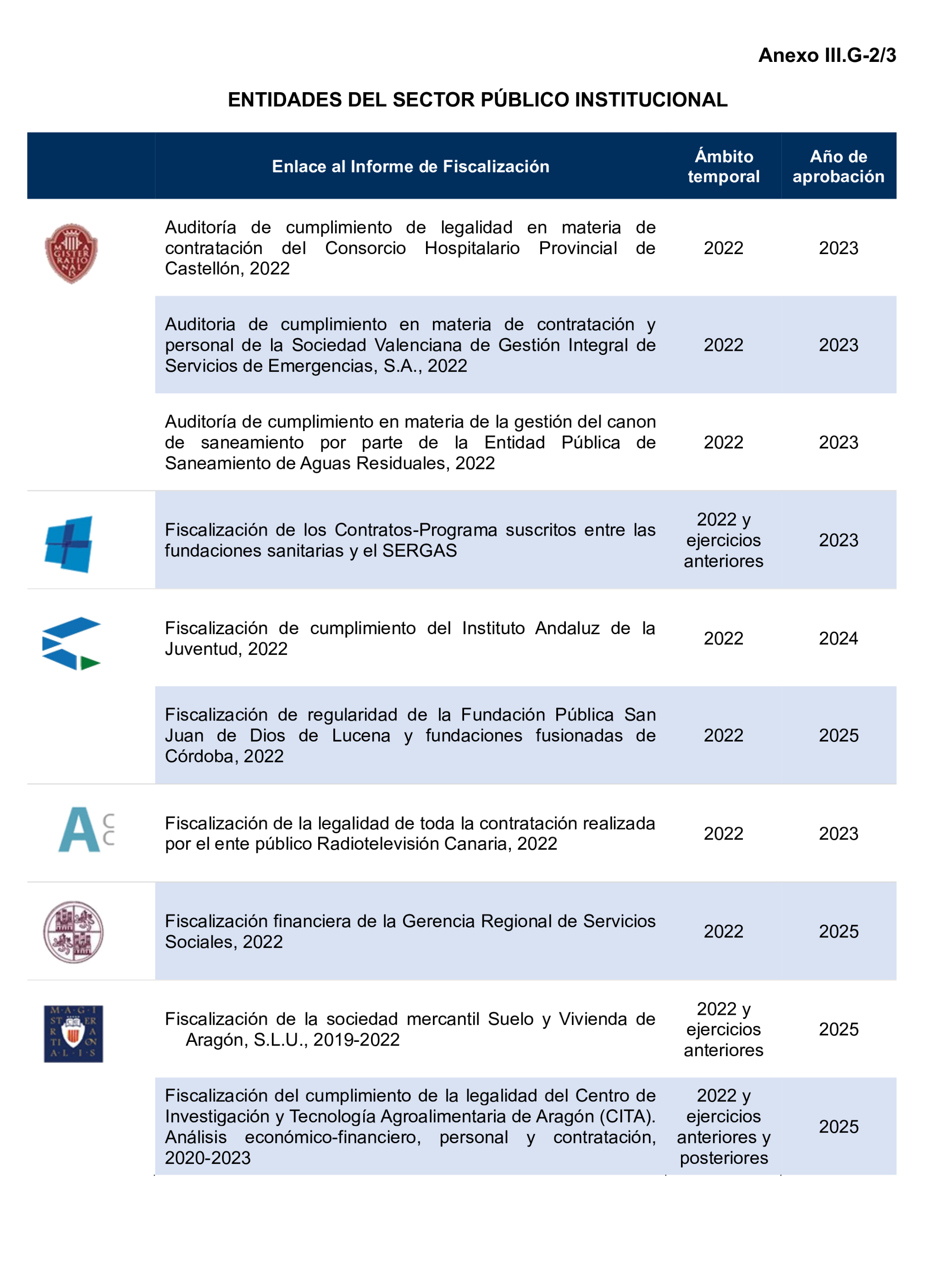 Imagen: /datos/imagenes/disp/2026/153/13713_17153267_109.png