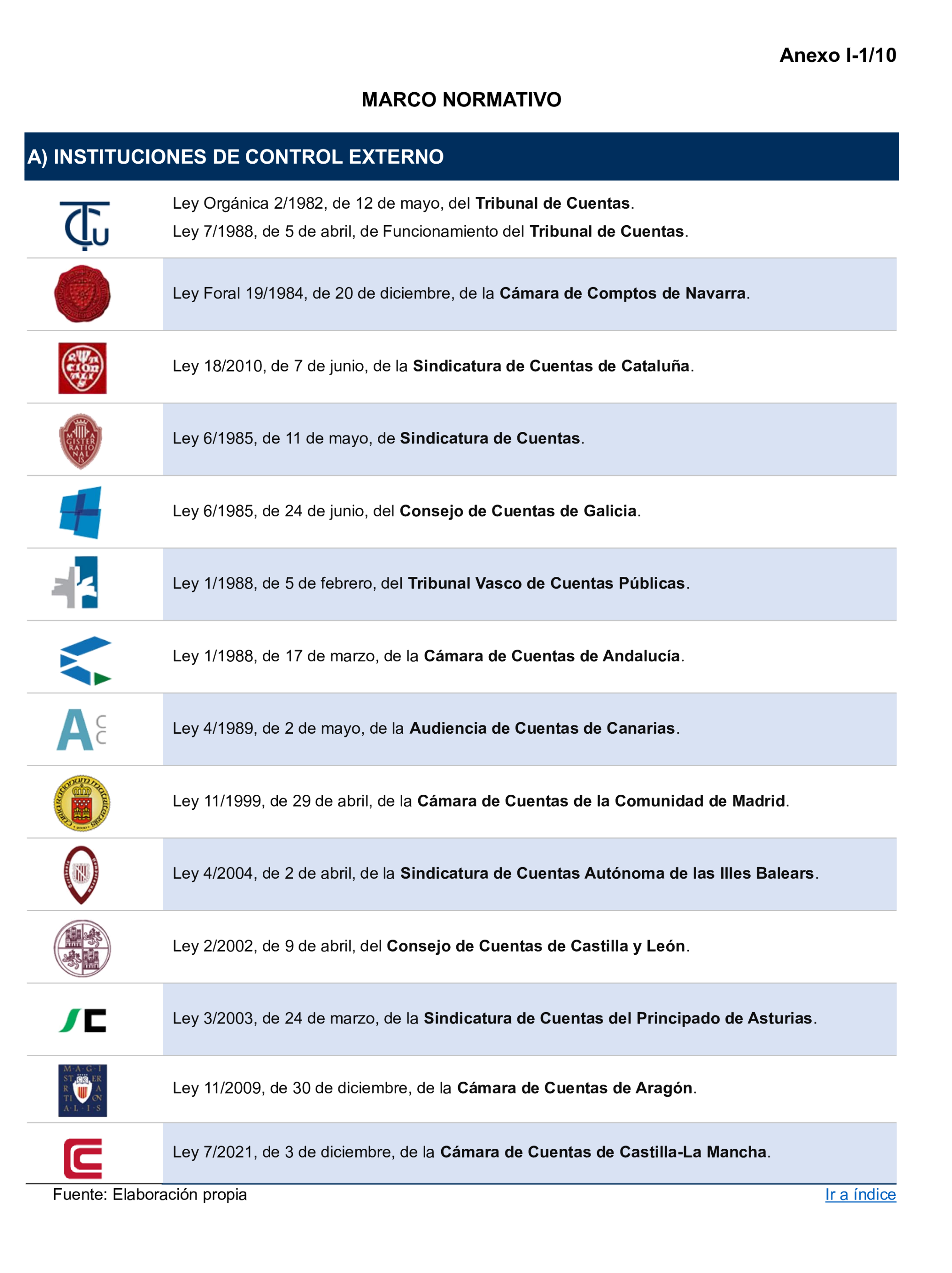 Imagen: /datos/imagenes/disp/2026/153/13713_17153267_82.png