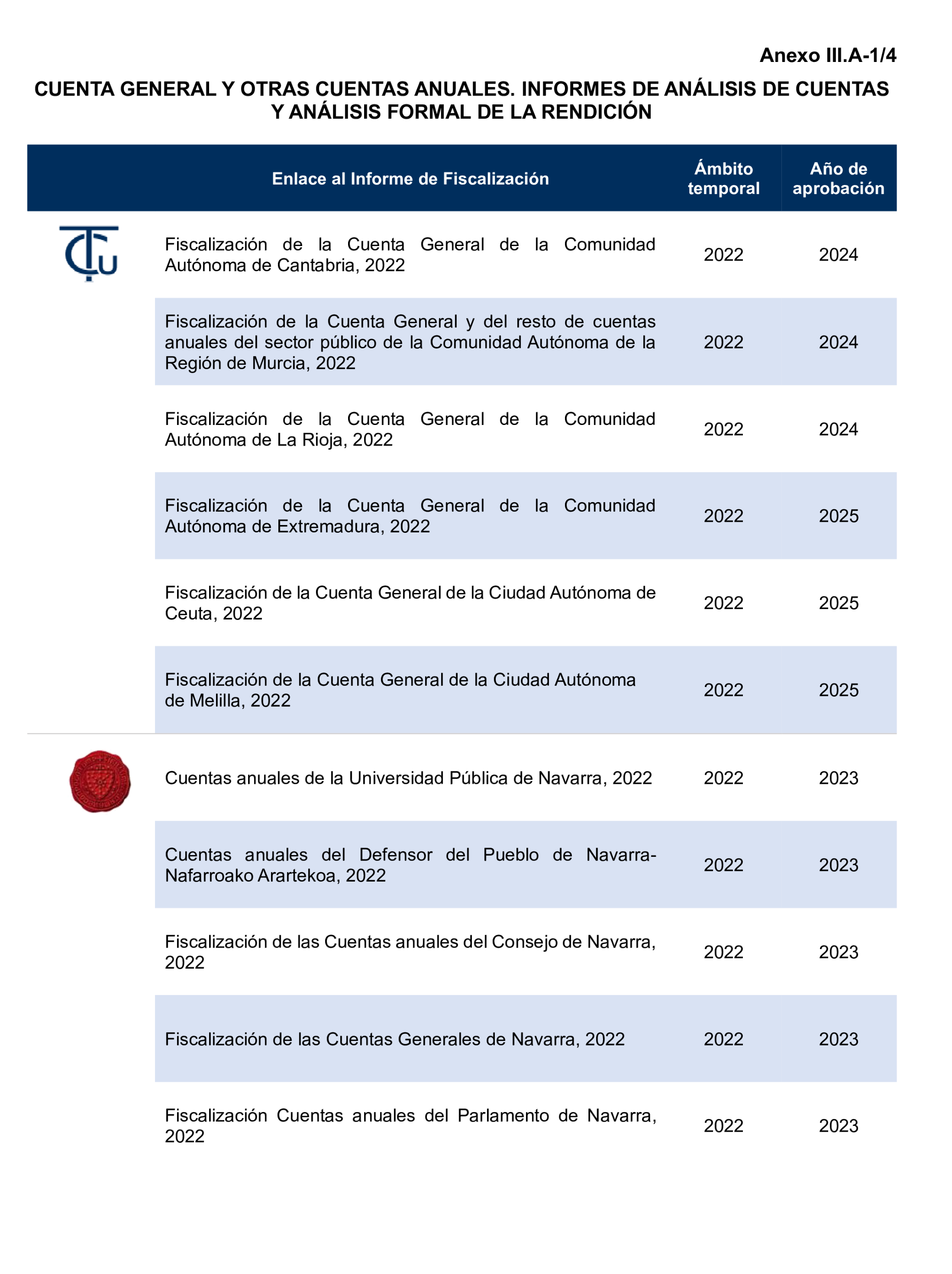 Imagen: /datos/imagenes/disp/2026/153/13713_17153267_95.png