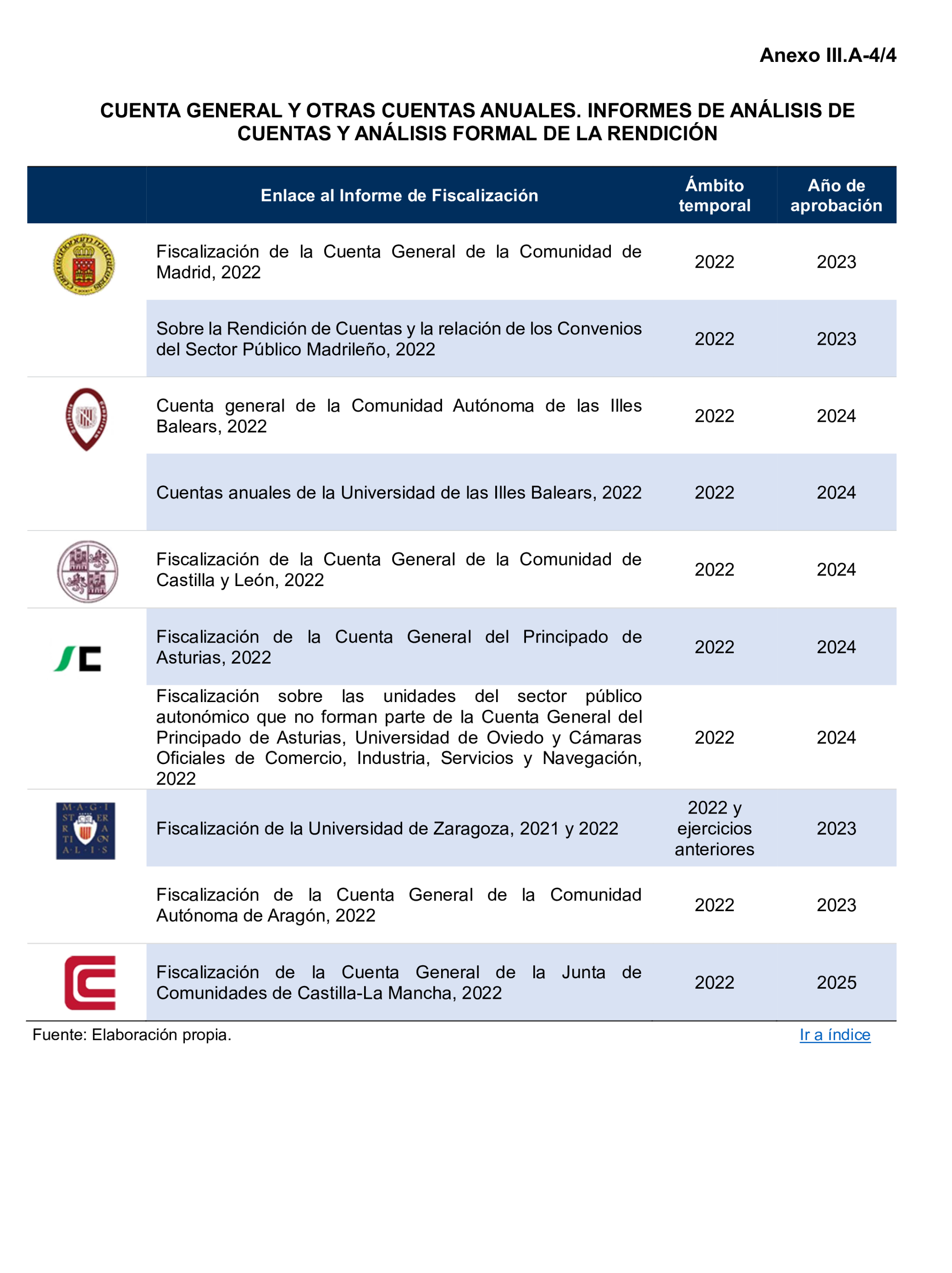 Imagen: /datos/imagenes/disp/2026/153/13713_17153267_98.png