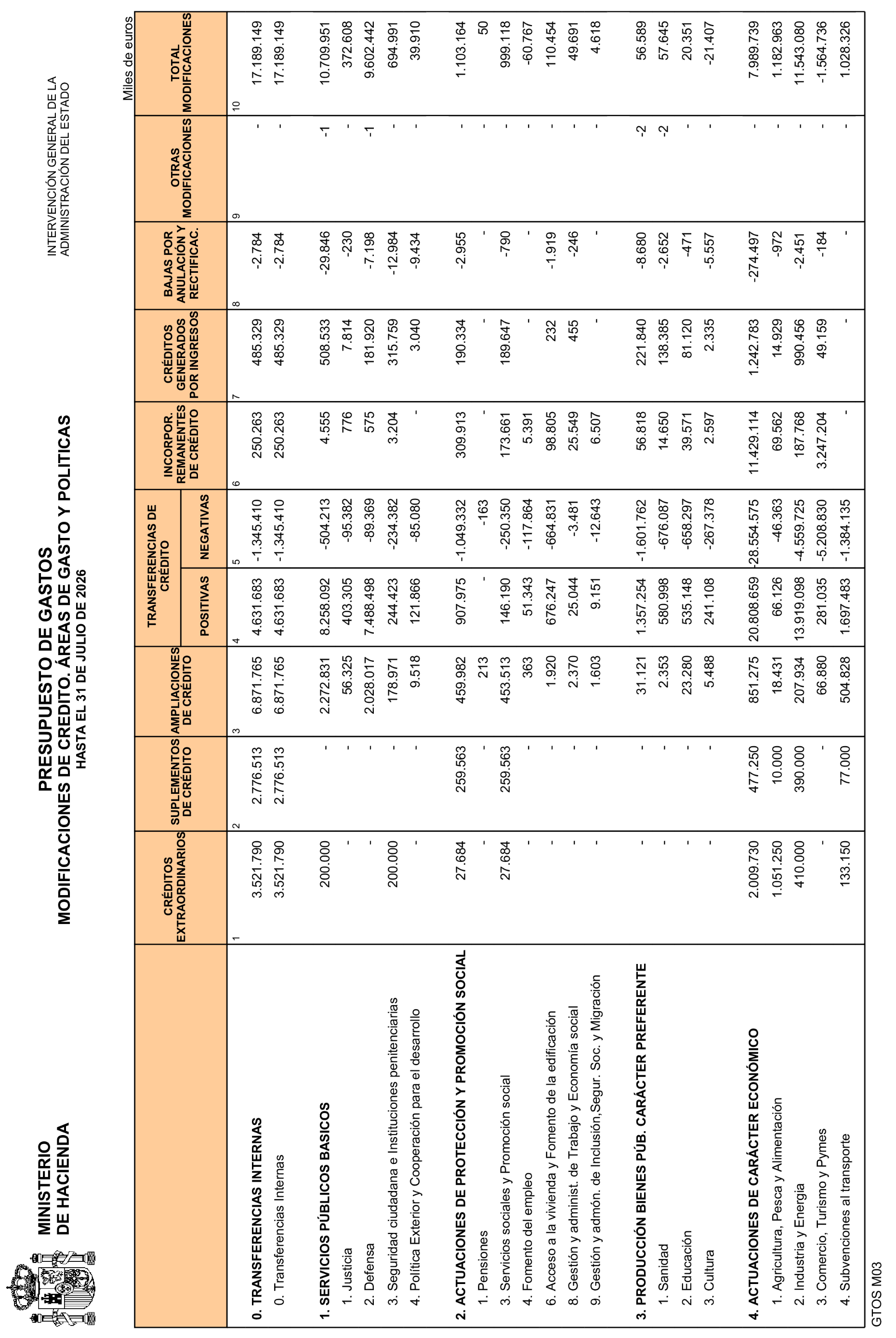 Imagen: /datos/imagenes/disp/2026/231/19470_17462736_12.png