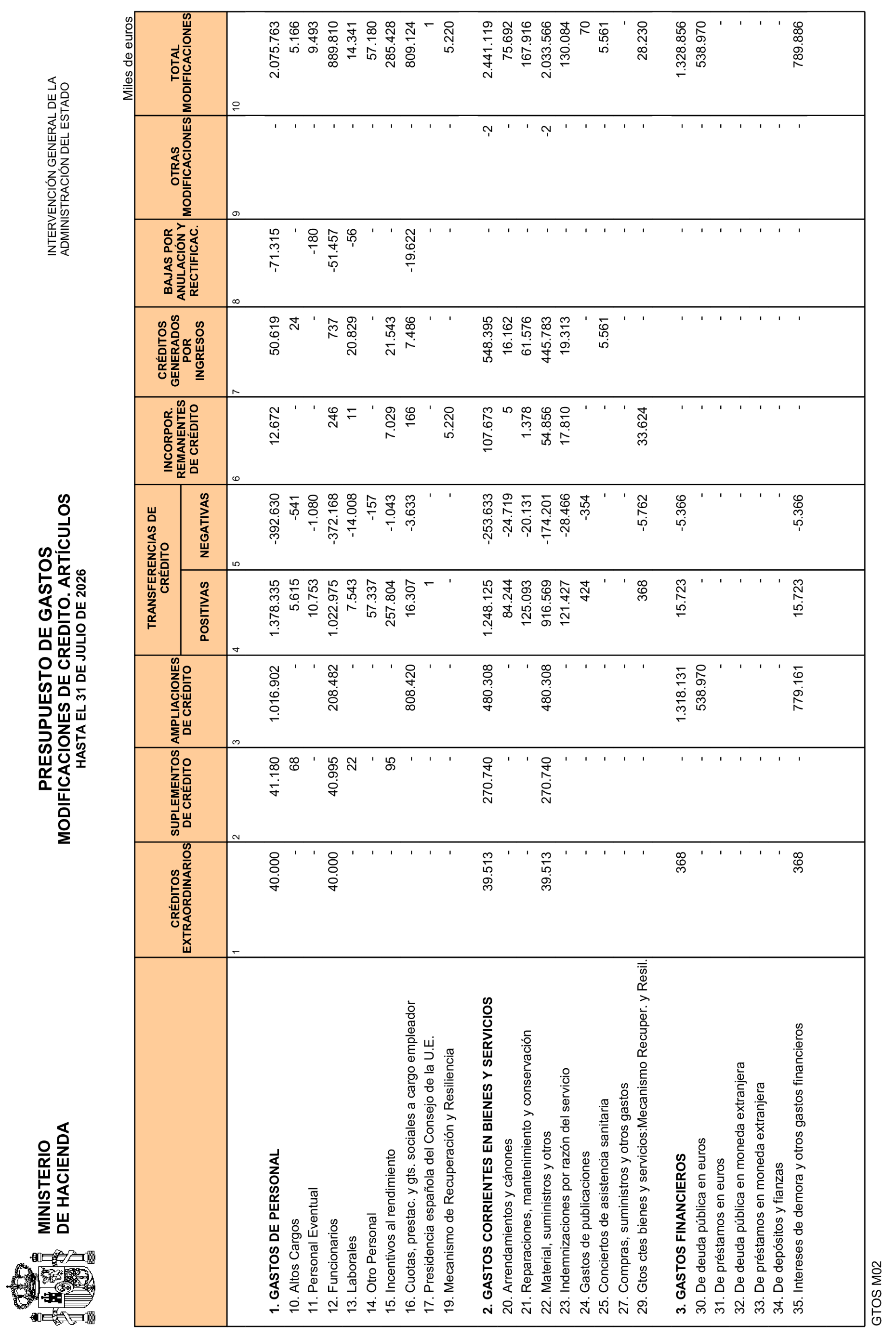 Imagen: /datos/imagenes/disp/2026/231/19470_17462736_14.png