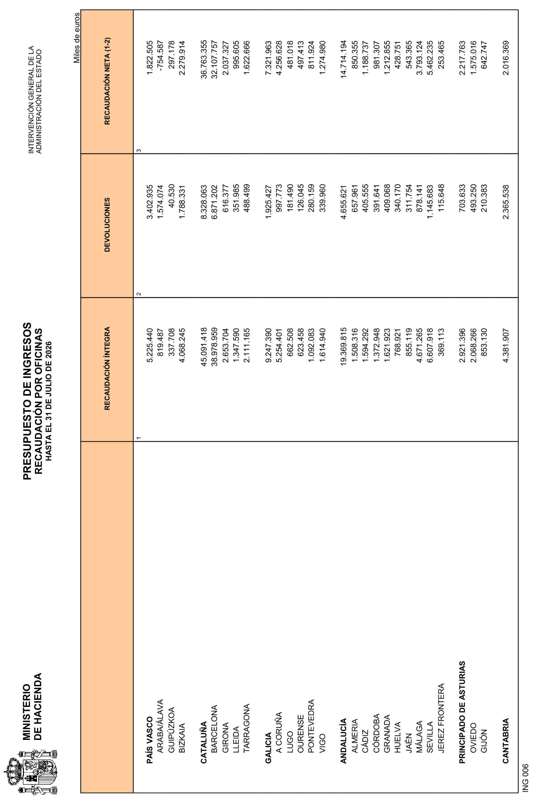 Imagen: /datos/imagenes/disp/2026/231/19470_17462736_21.png