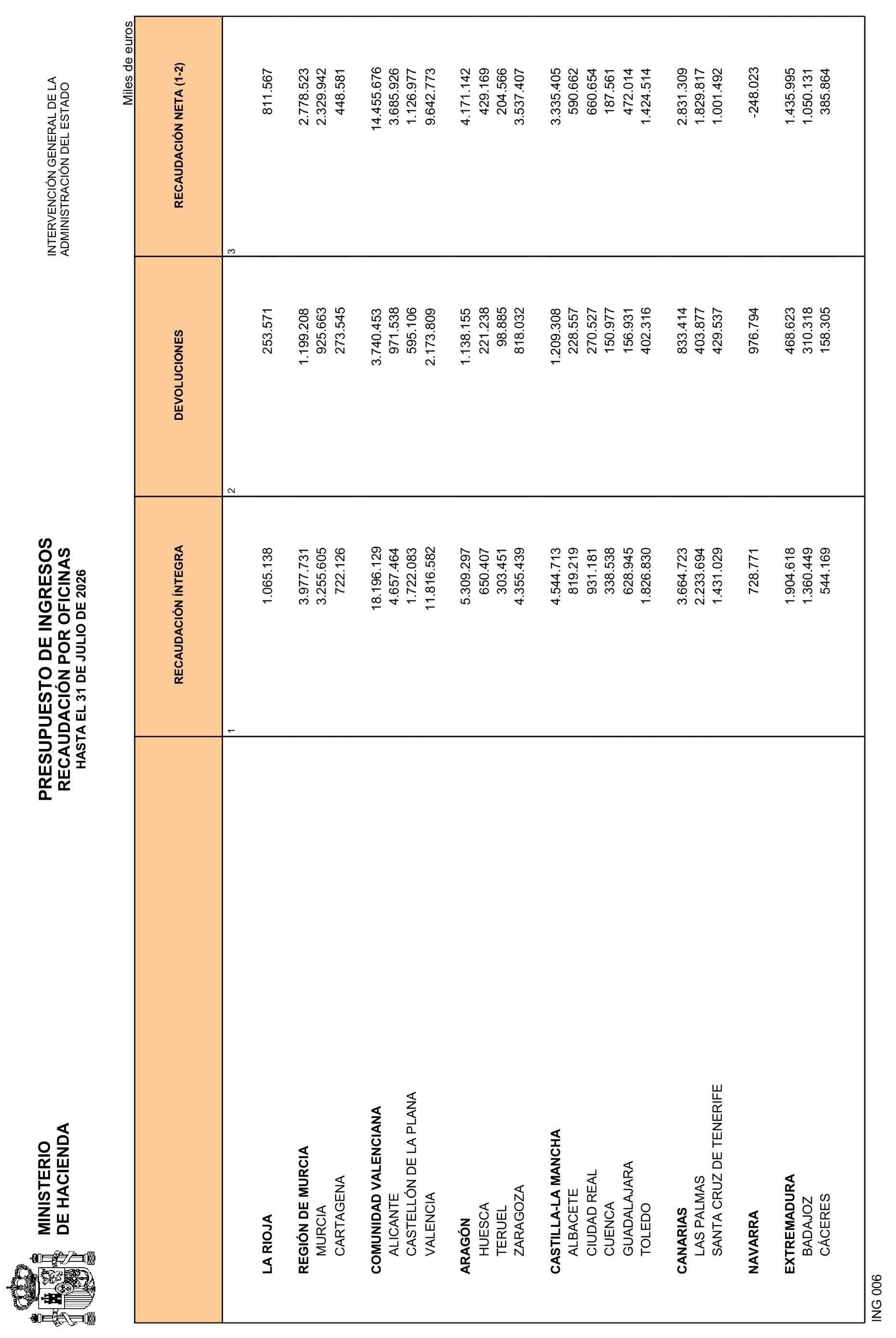 Imagen: /datos/imagenes/disp/2026/231/19470_17462736_22.png