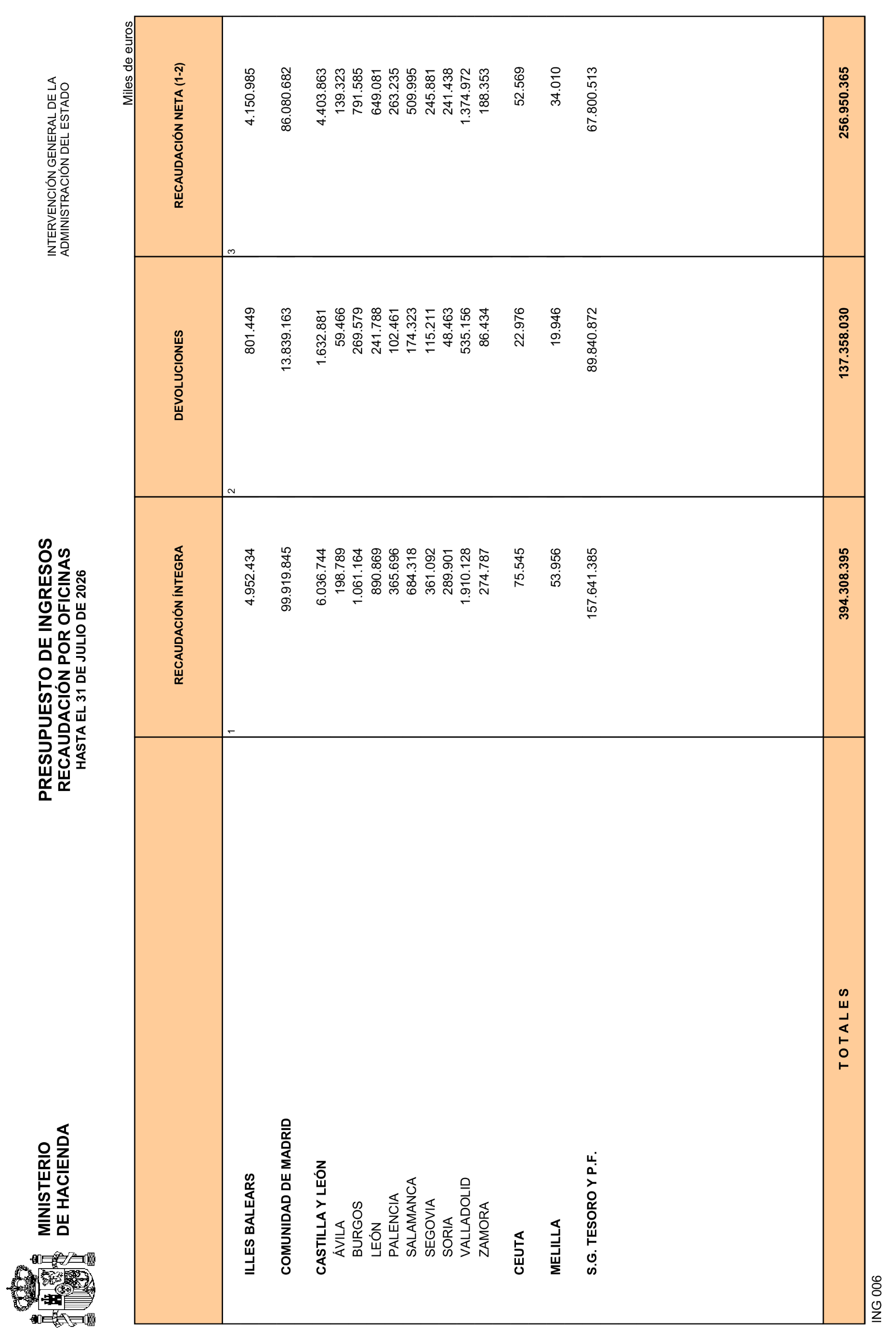 Imagen: /datos/imagenes/disp/2026/231/19470_17462736_23.png