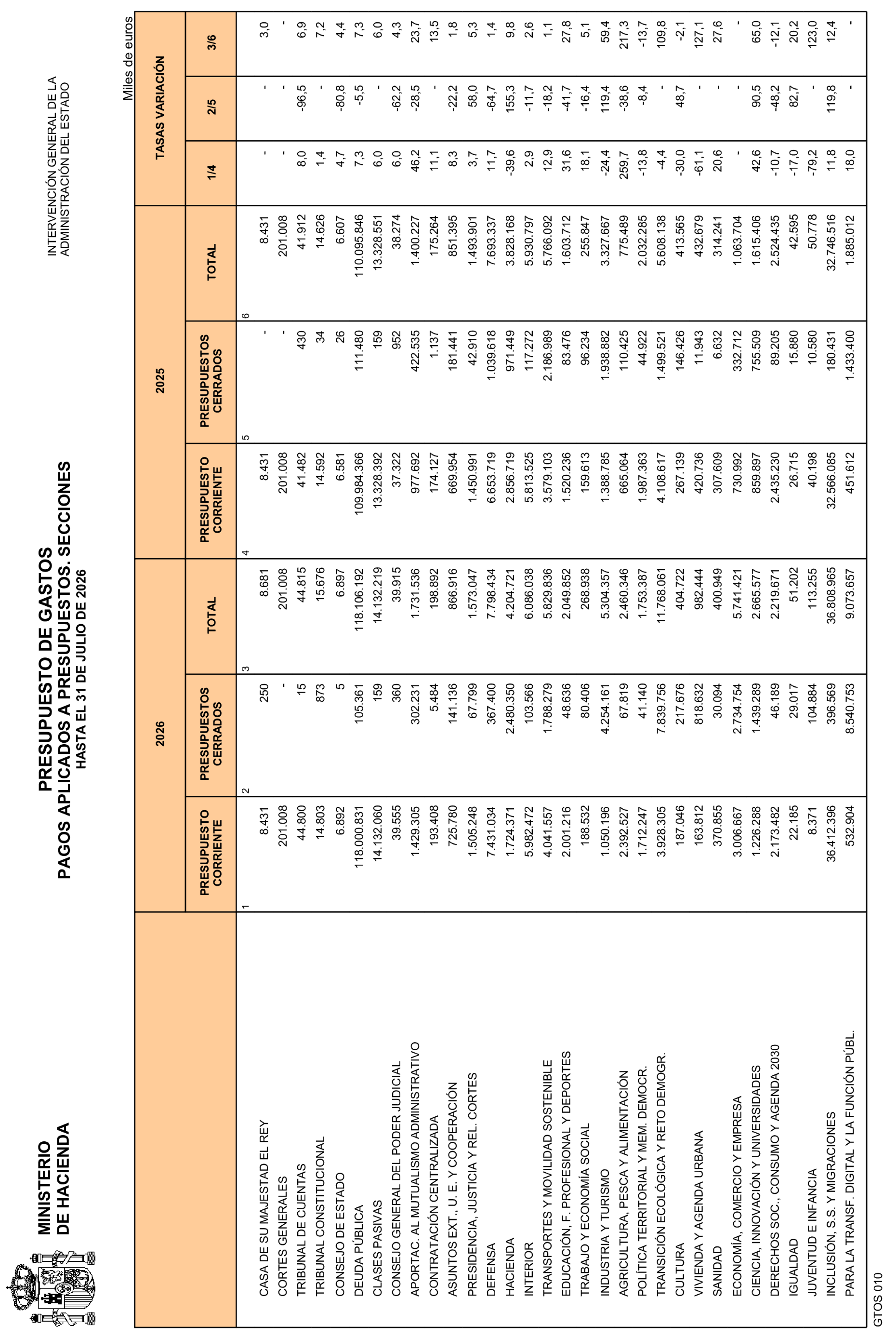 Imagen: /datos/imagenes/disp/2026/231/19470_17462736_24.png