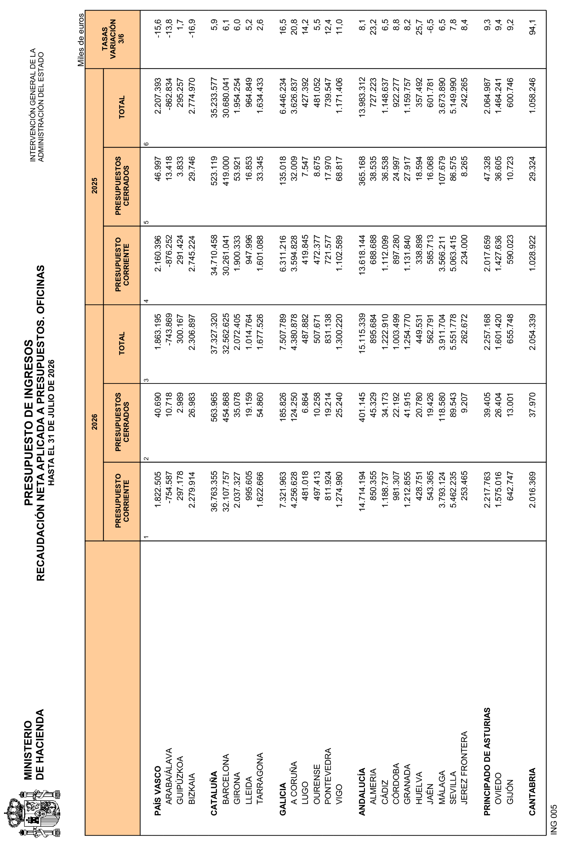 Imagen: /datos/imagenes/disp/2026/231/19470_17462736_27.png
