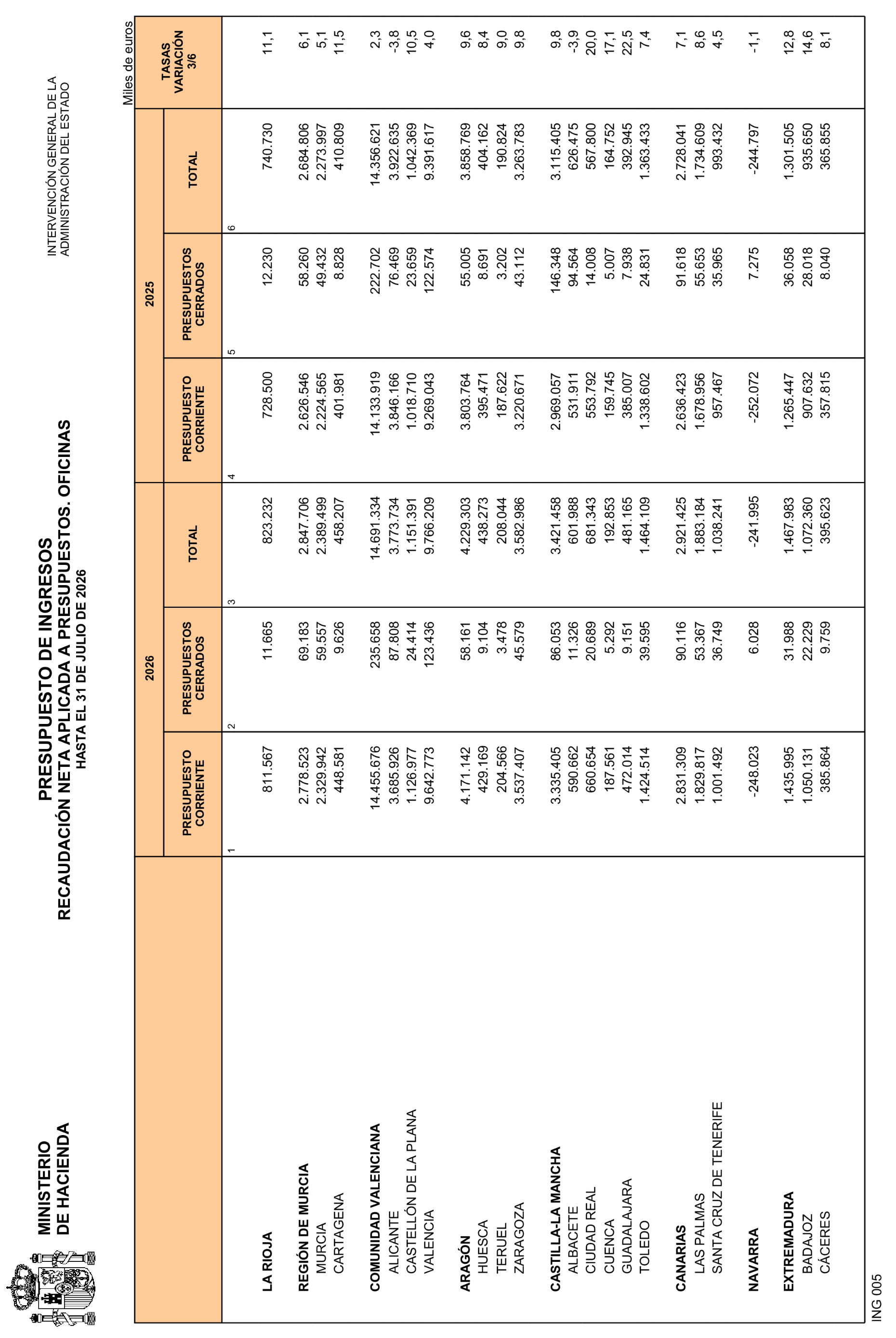 Imagen: /datos/imagenes/disp/2026/231/19470_17462736_28.png