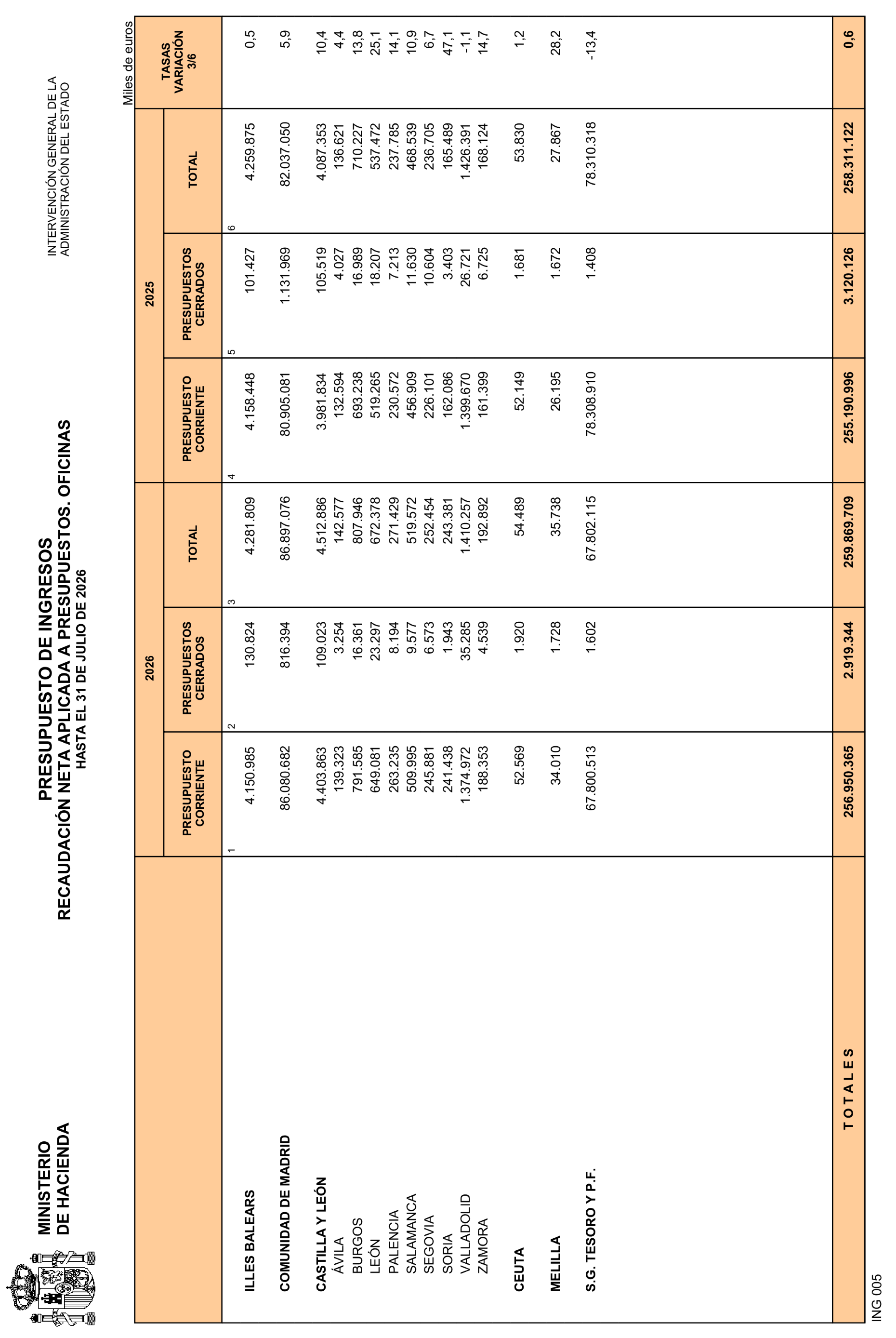 Imagen: /datos/imagenes/disp/2026/231/19470_17462736_29.png