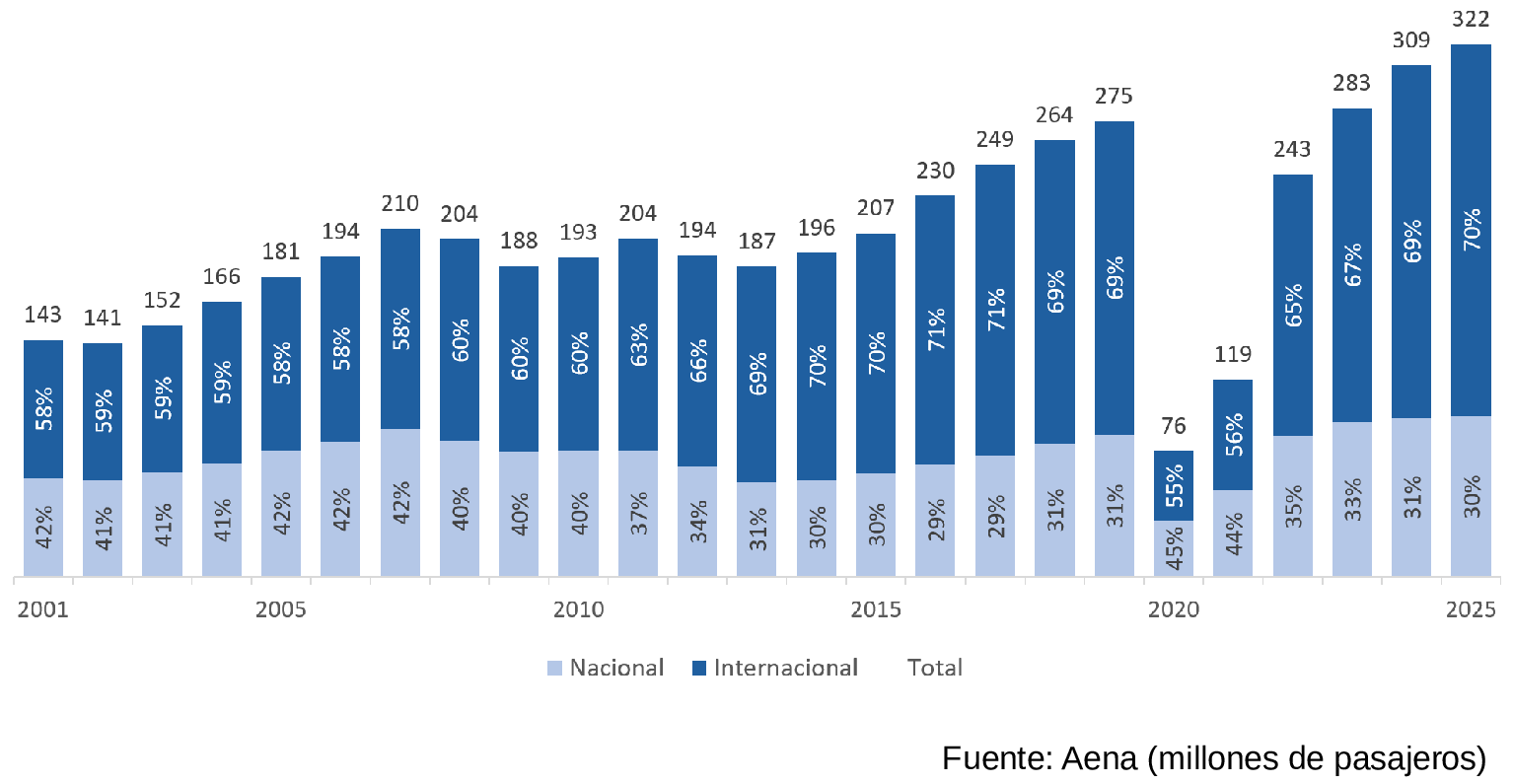 Imagen: /datos/imagenes/disp/2026/232/19507_17463061_4.png