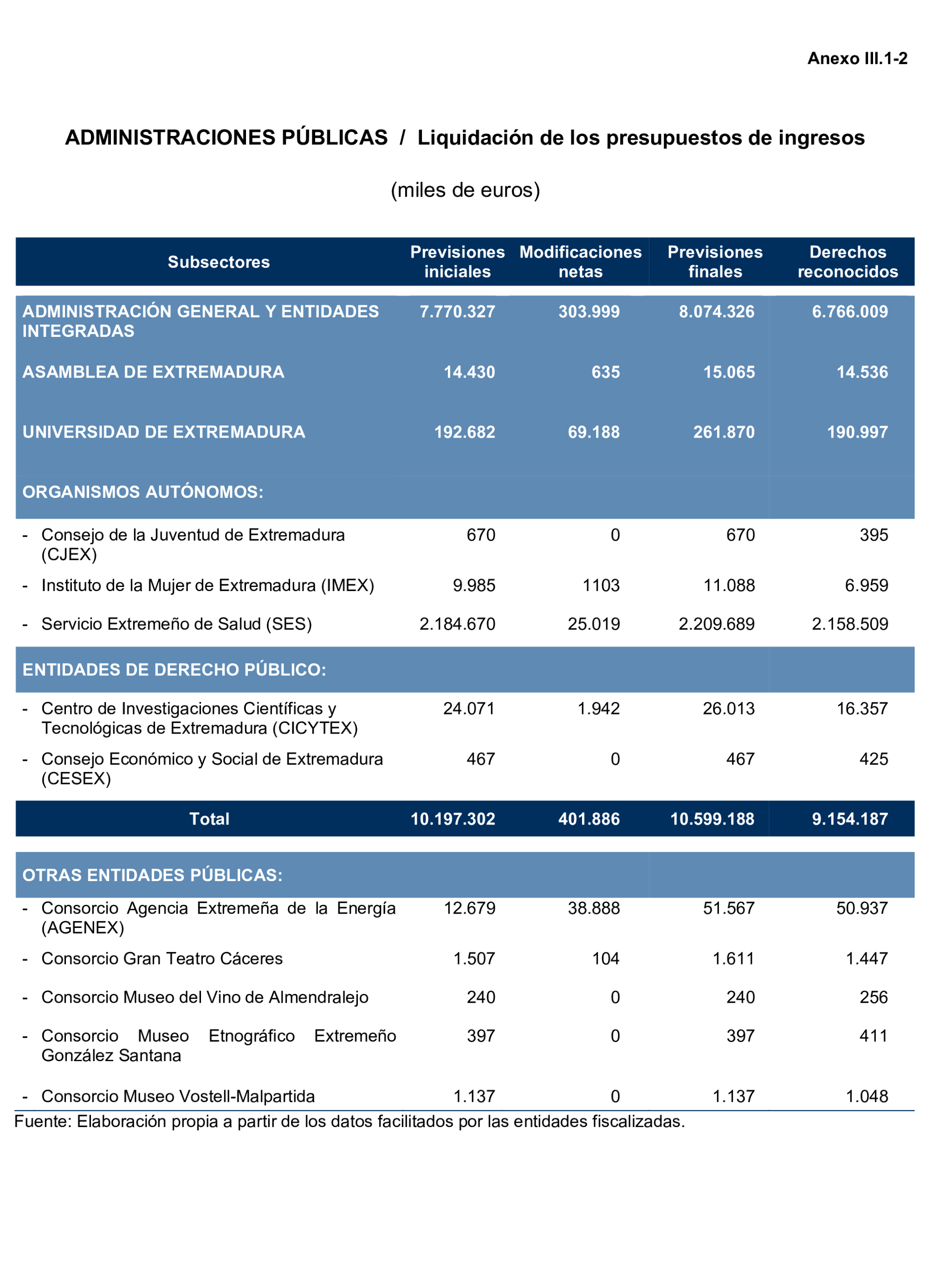 Imagen: /datos/imagenes/disp/2026/247/20660_17504515_148.png