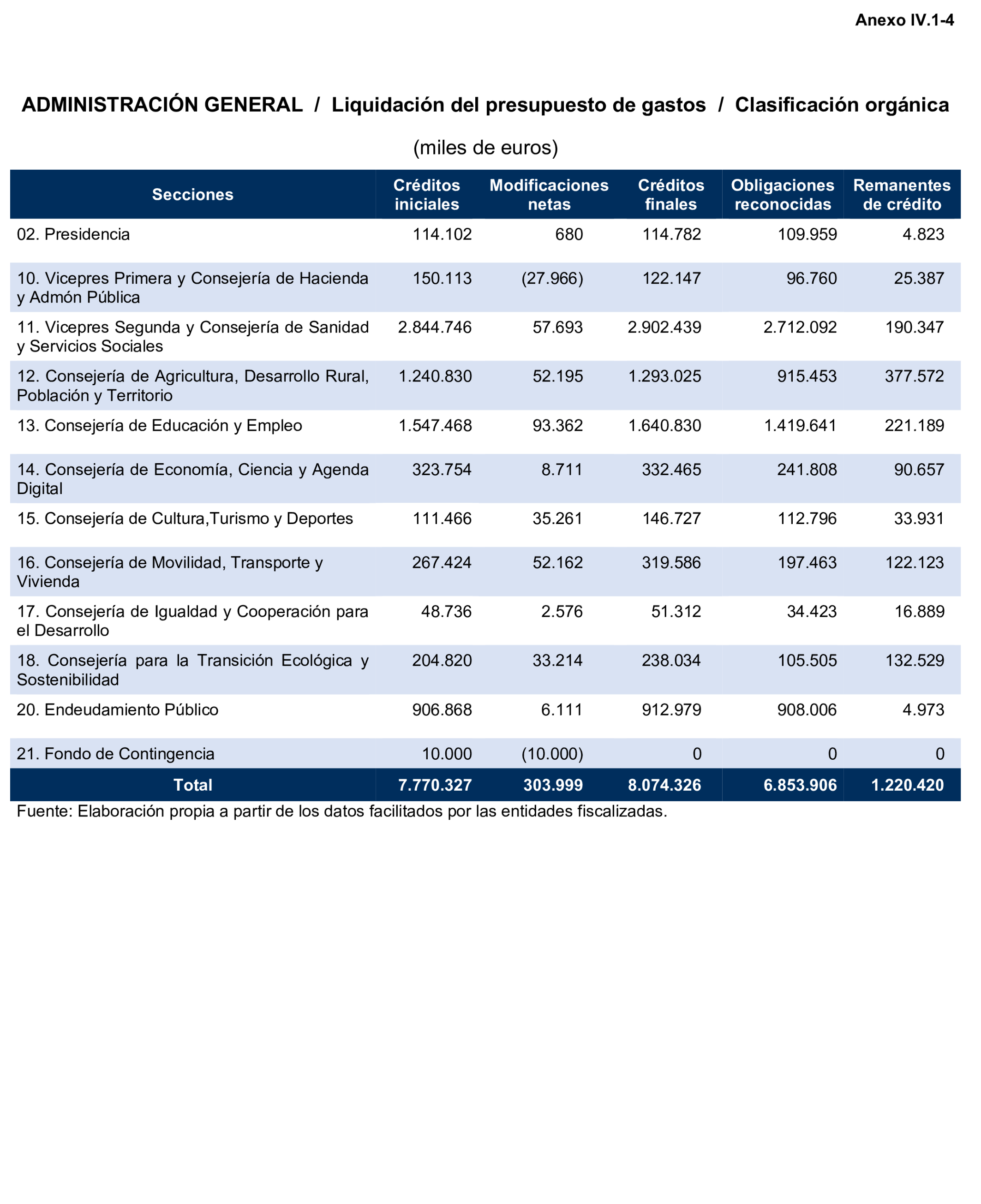 Imagen: /datos/imagenes/disp/2026/247/20660_17504515_162.png