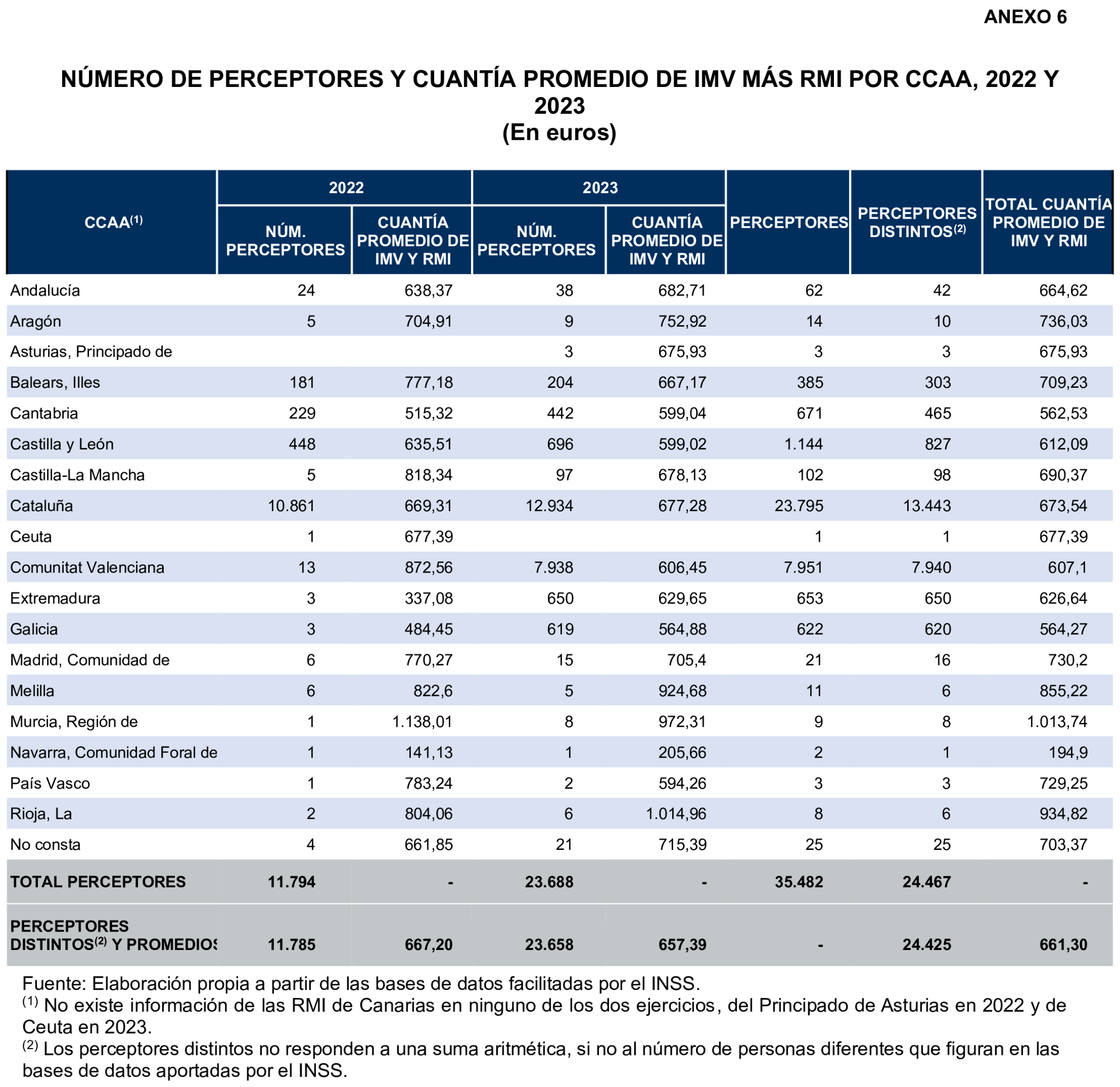 Imagen: /datos/imagenes/disp/2026/248/20791_17504366_116.png