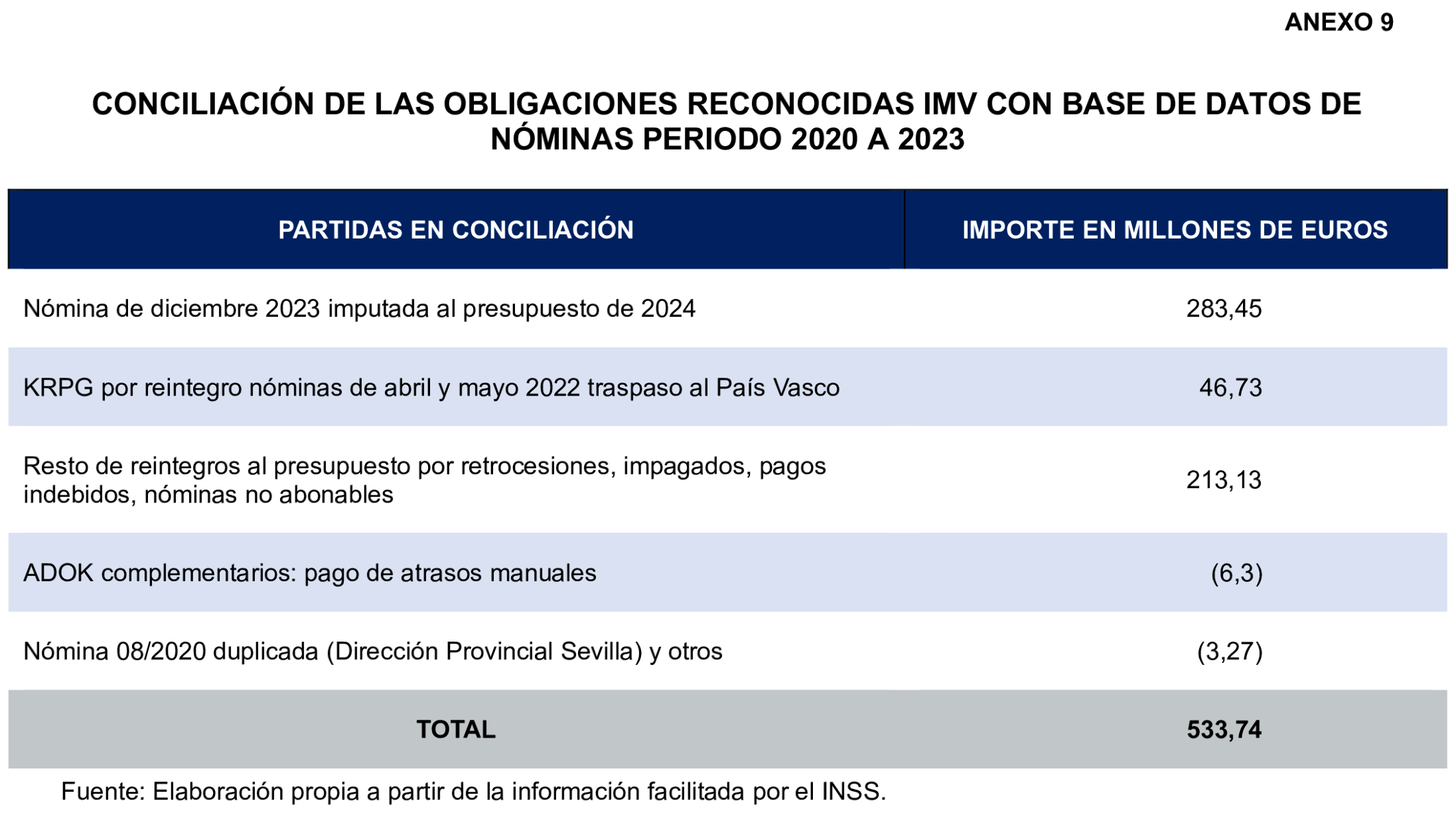 Imagen: /datos/imagenes/disp/2026/248/20791_17504366_119.png