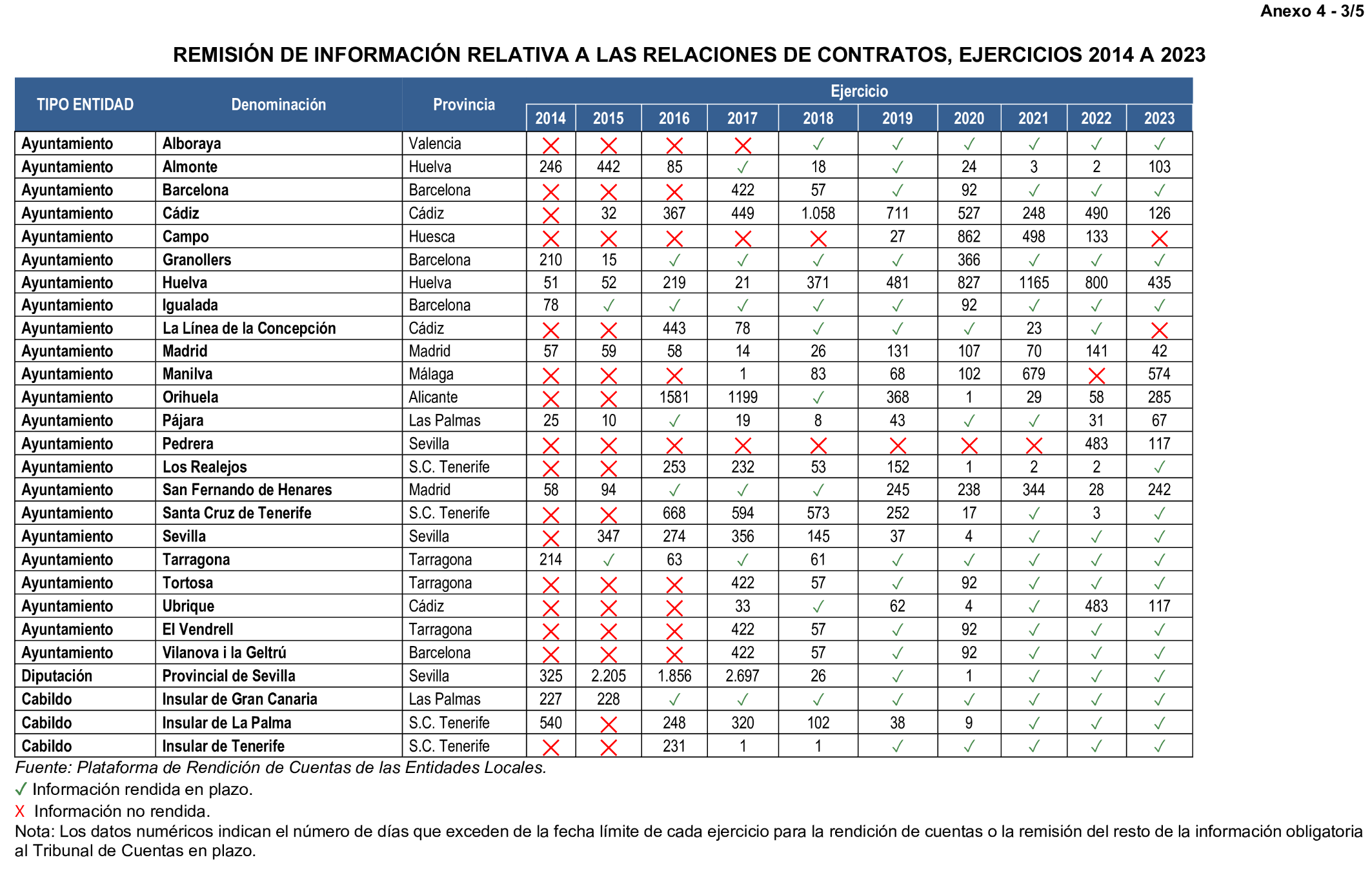 Imagen: /datos/imagenes/disp/2026/248/20792_17504490_89.png